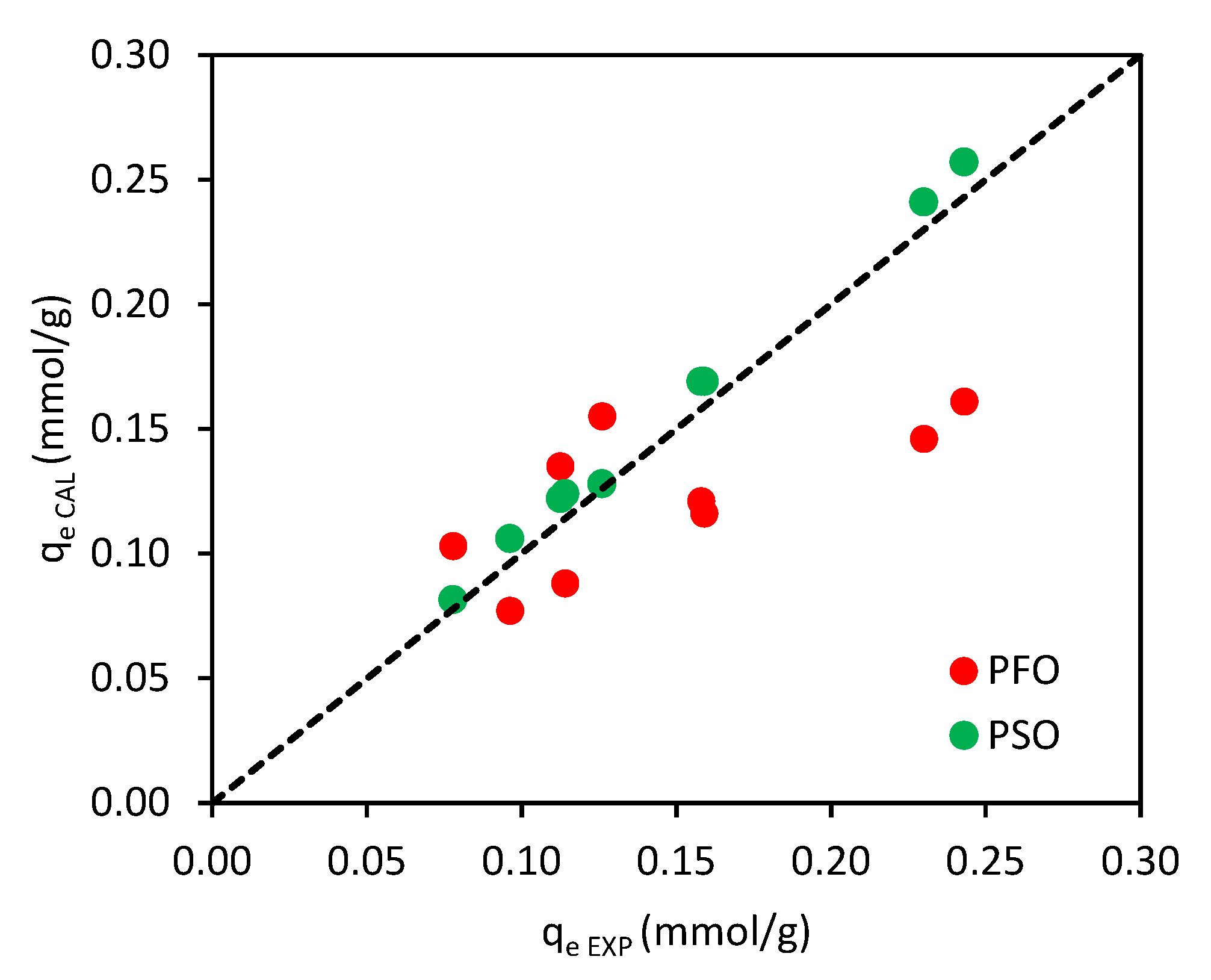 Separations 10 00422 g005 Separations 10 00422 g005