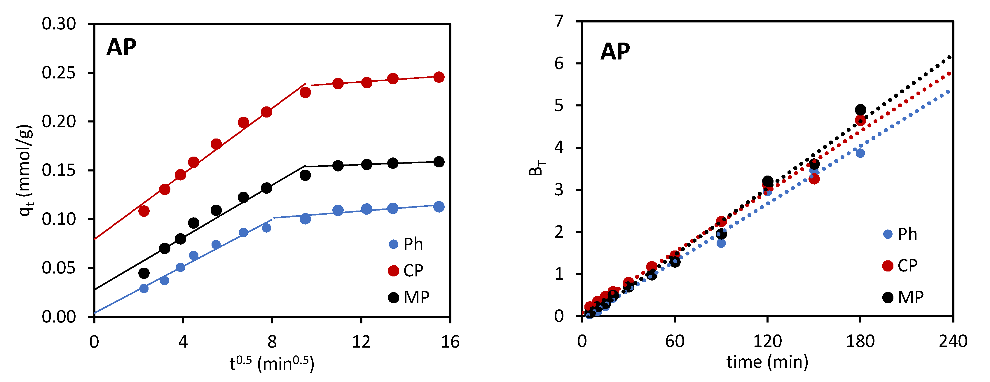 Separations 10 00422 g006b Separations 10 00422 g006b