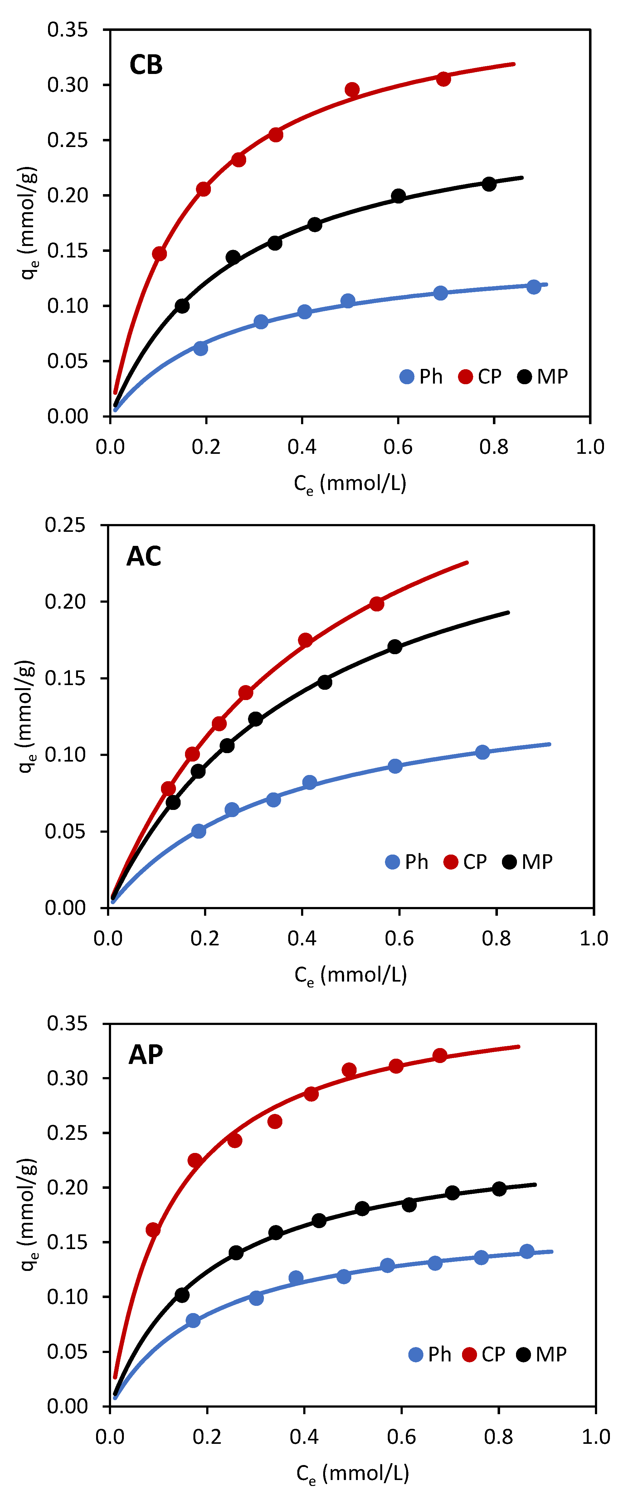 Separations 10 00422 g007 Separations 10 00422 g007