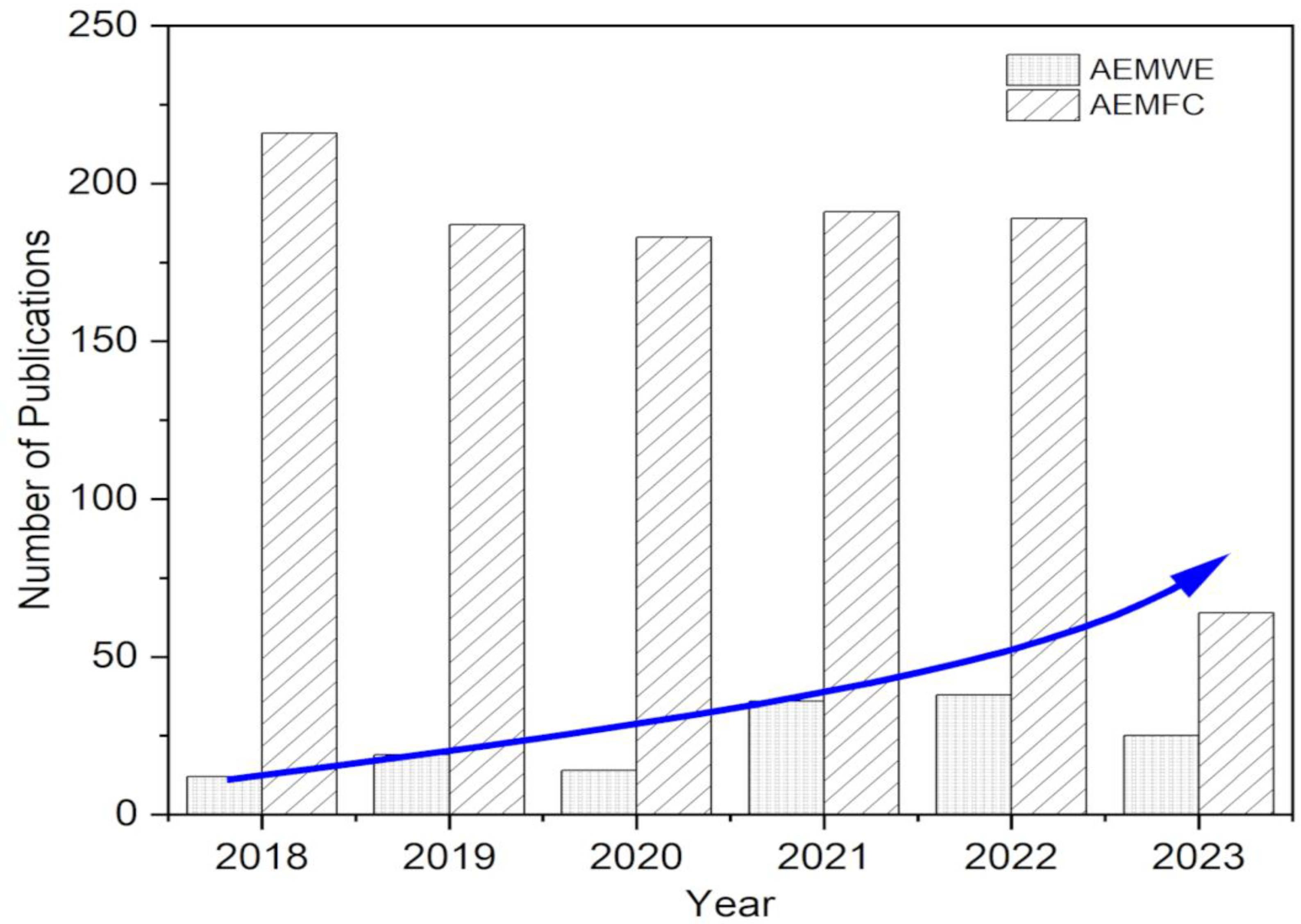 Separations 10 00424 g001 Separations 10 00424 g001