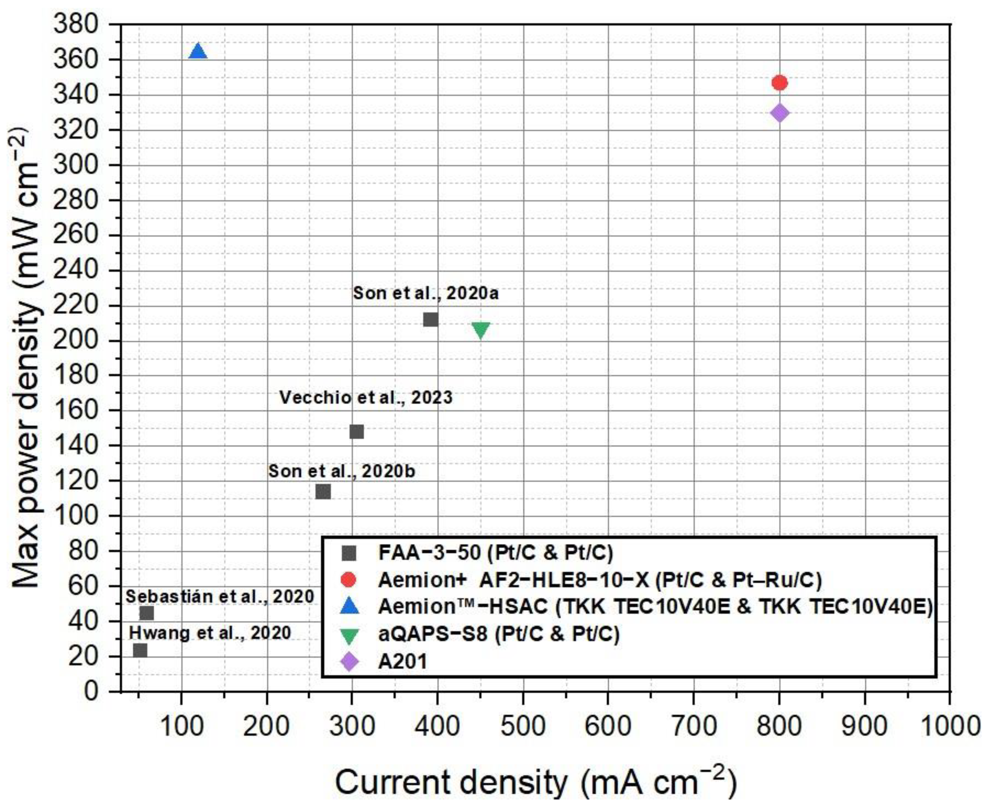 Separations 10 00424 g005 Separations 10 00424 g005