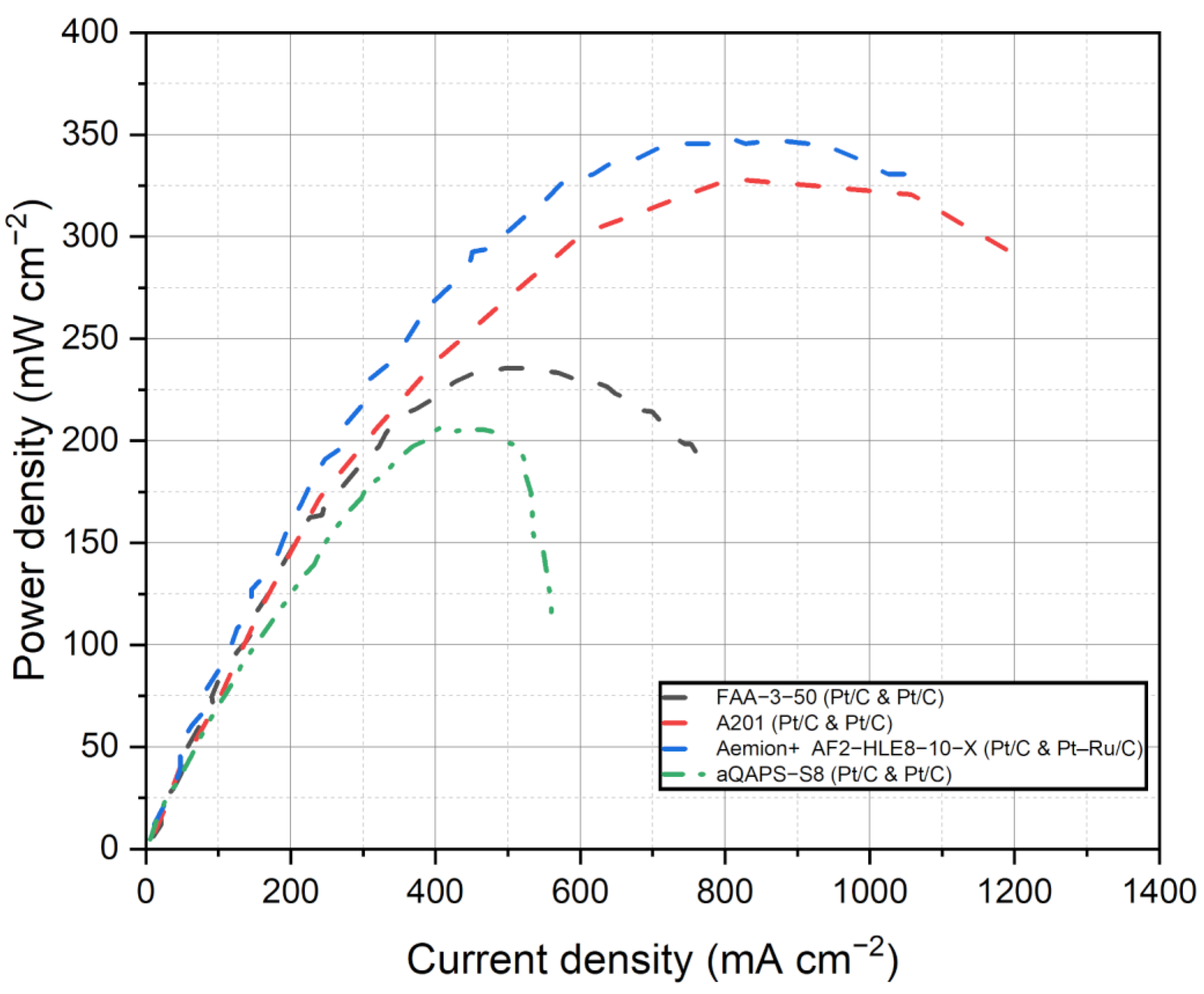Separations 10 00424 g006 Separations 10 00424 g006