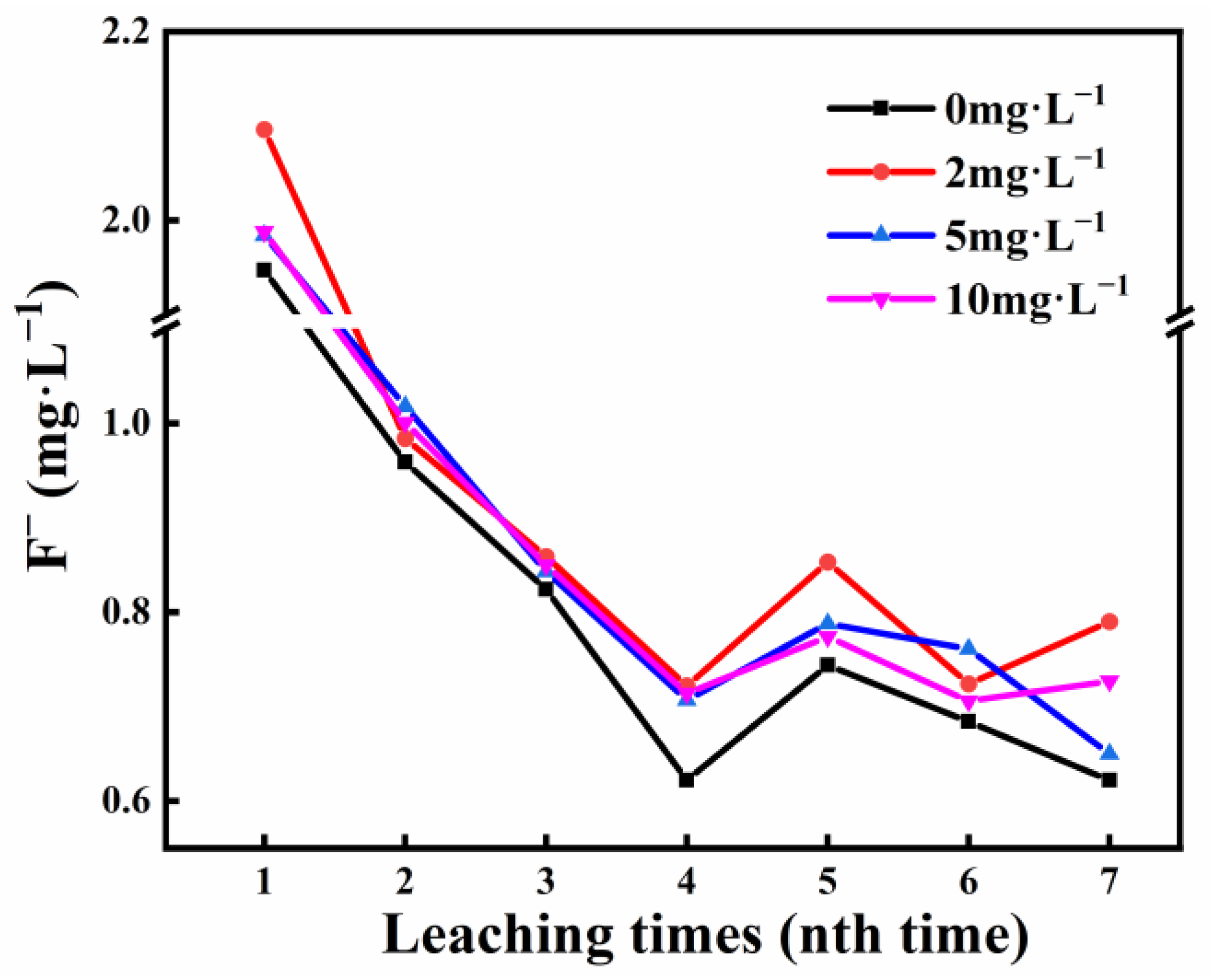 Separations 10 00425 g003 Separations 10 00425 g003