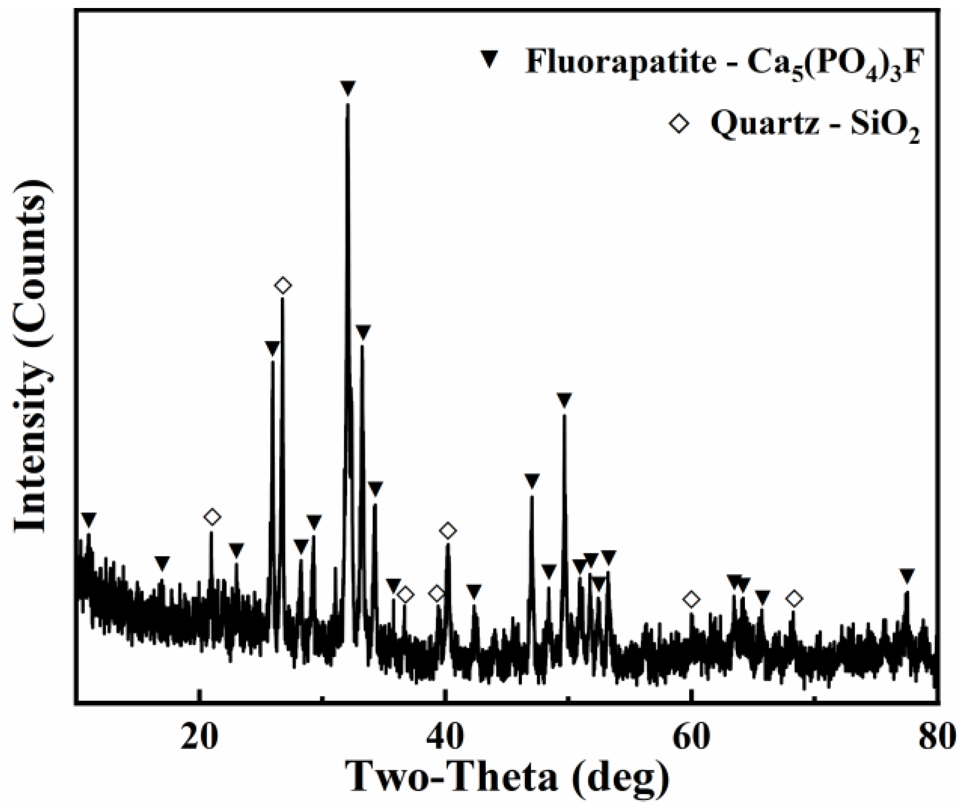 Separations 10 00425 g004 Separations 10 00425 g004