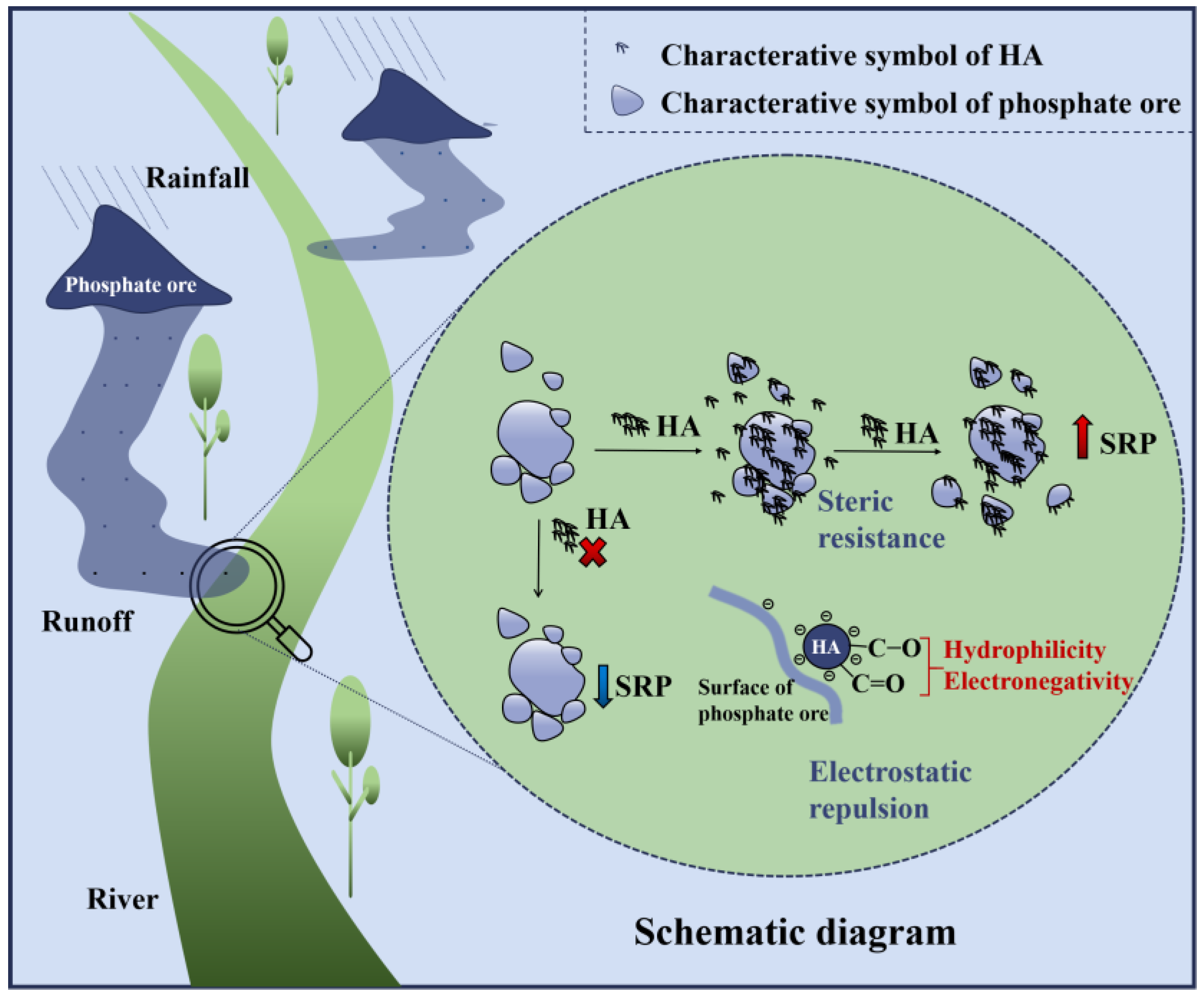 Separations 10 00425 g009 Separations 10 00425 g009