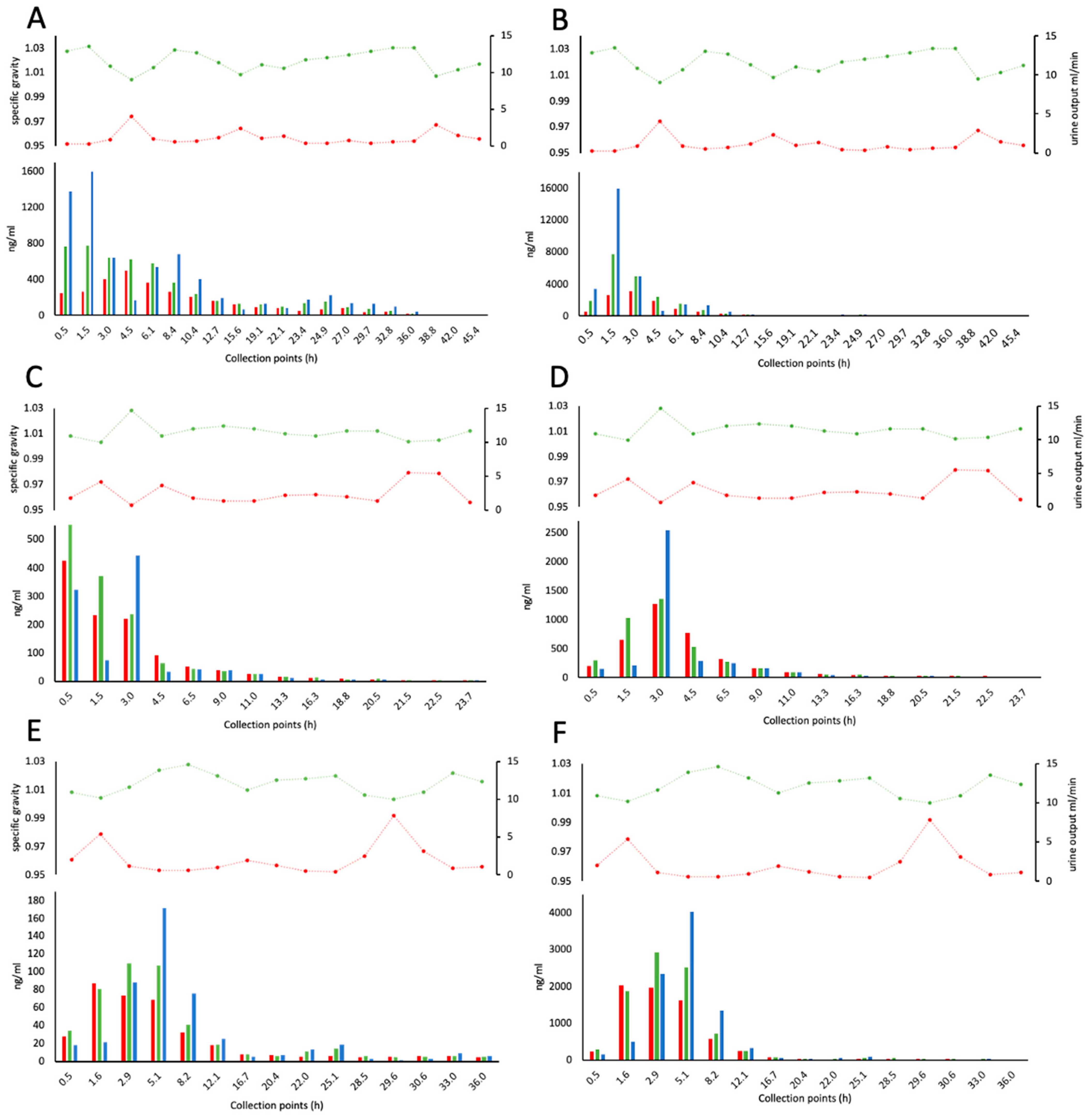 Separations 10 00427 g0a2
