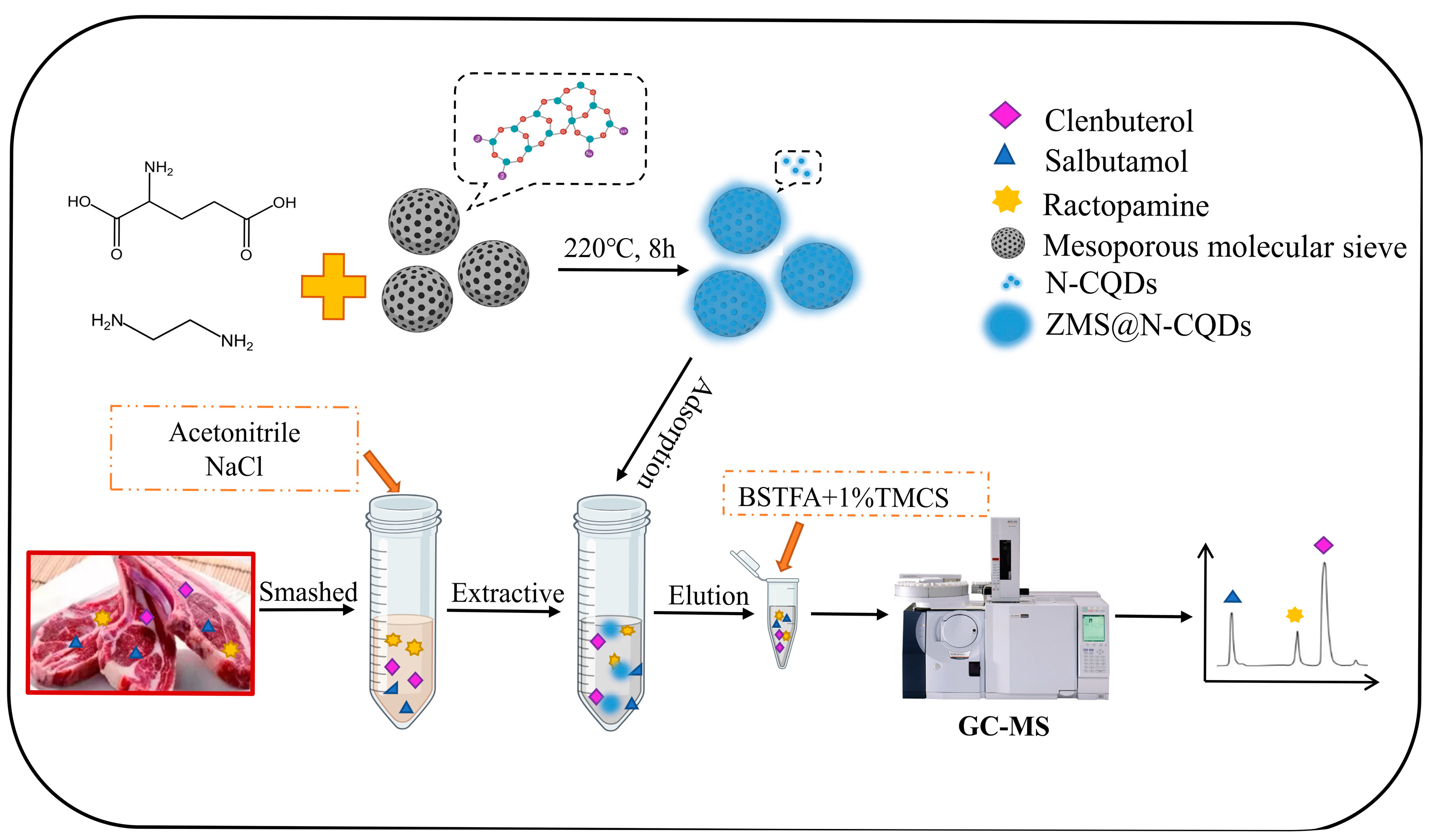 Separations 10 00429 g001 Separations 10 00429 g001