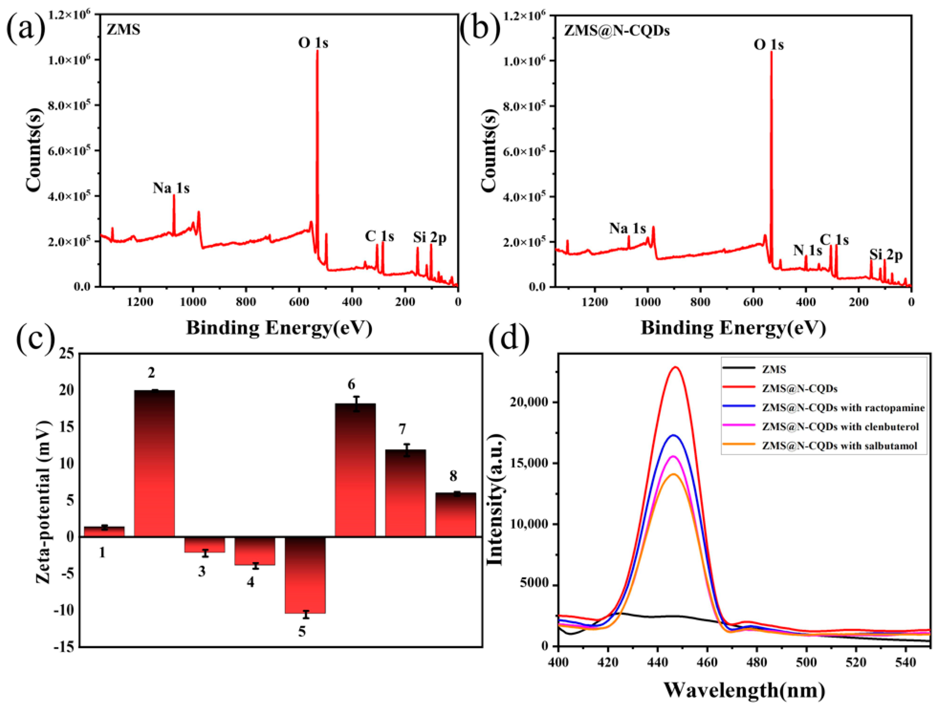 Separations 10 00429 g003 Separations 10 00429 g003