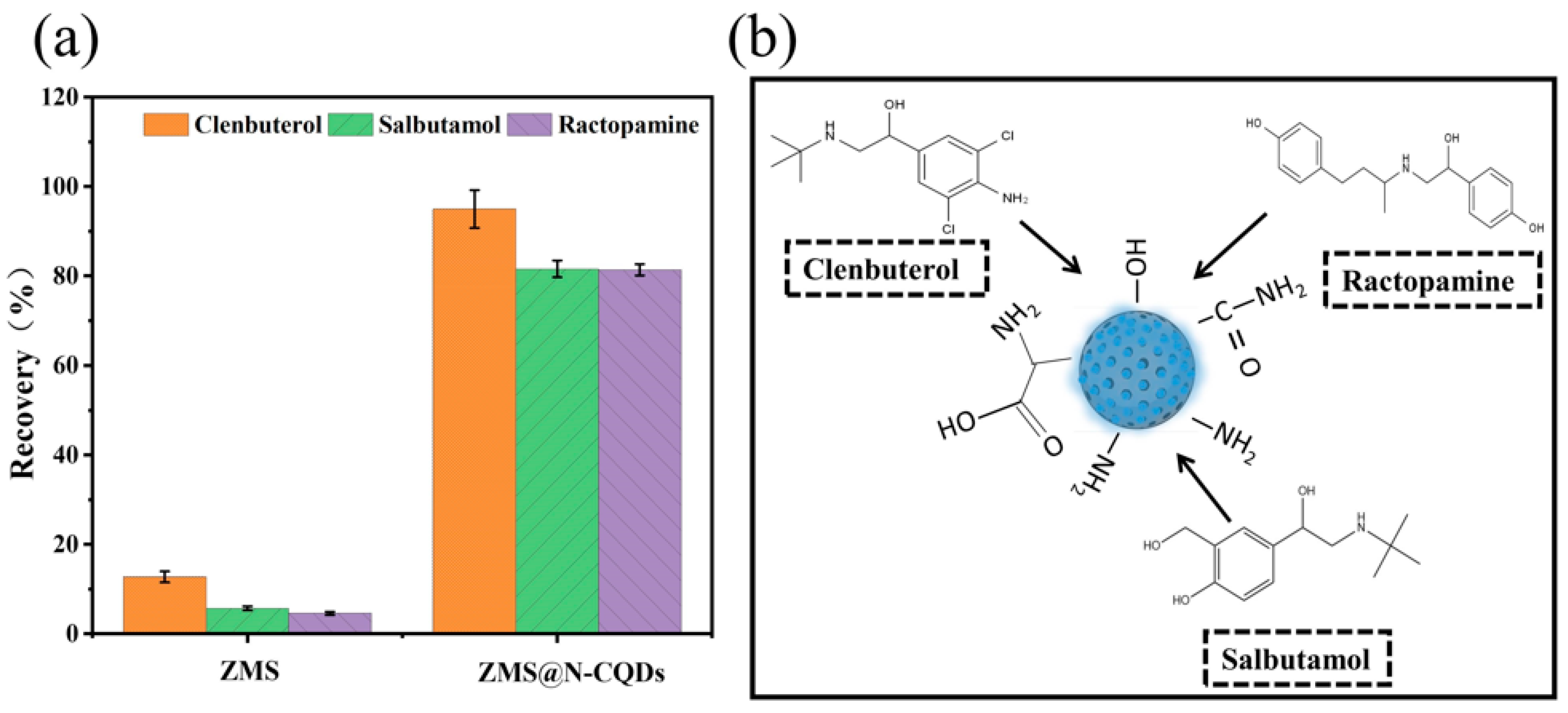 Separations 10 00429 g005 Separations 10 00429 g005