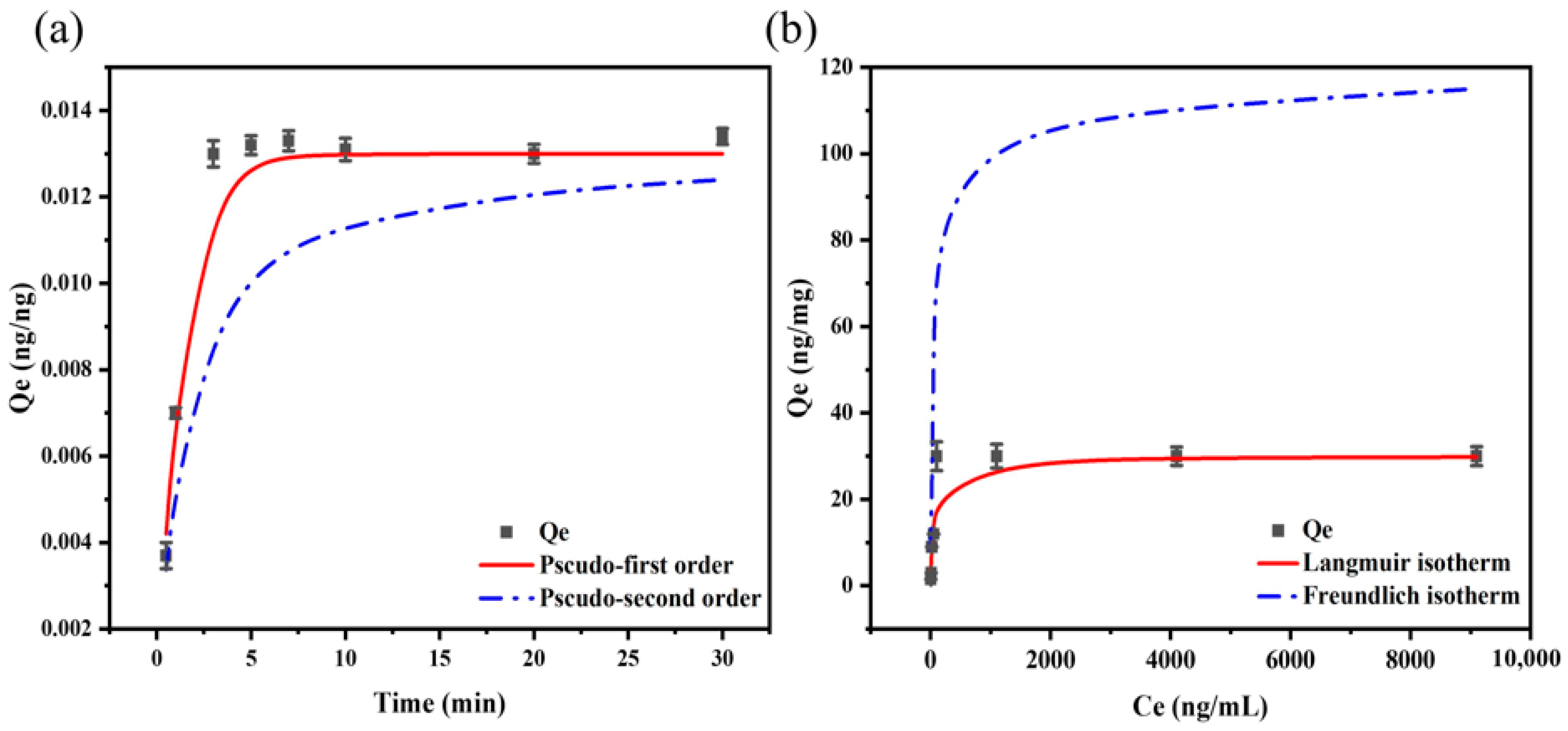 Separations 10 00429 g006 Separations 10 00429 g006