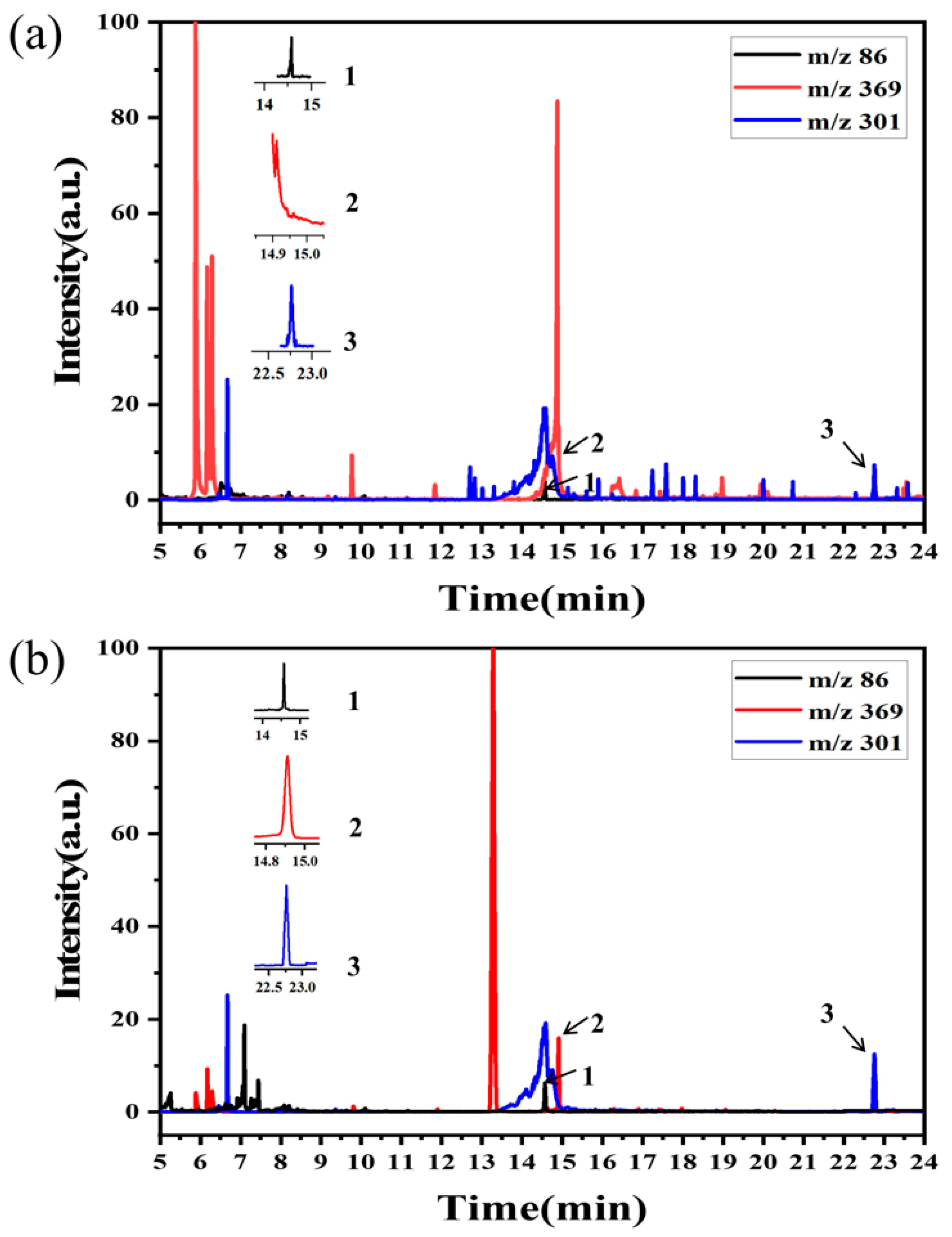 Separations 10 00429 g007 Separations 10 00429 g007
