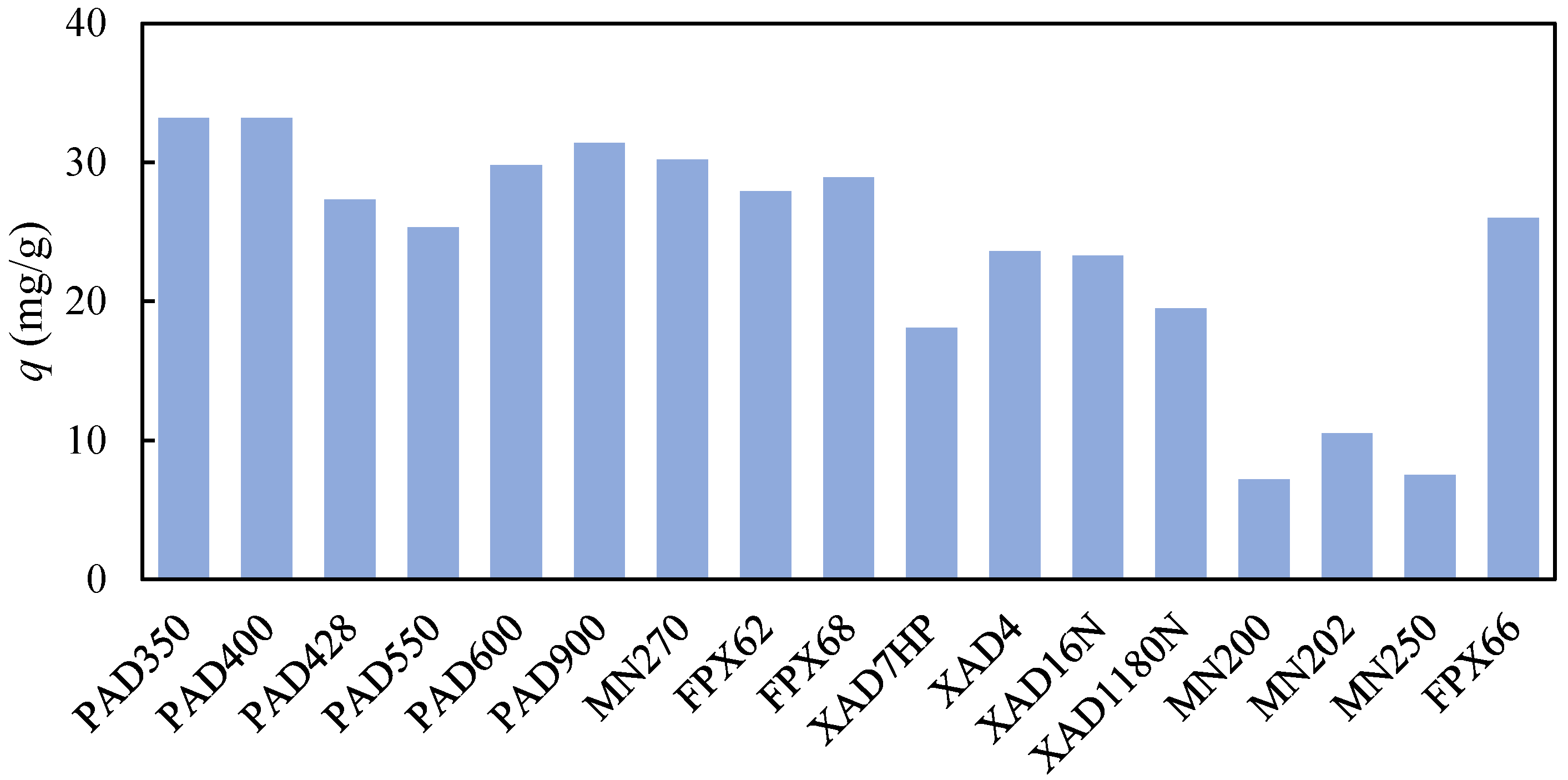 Separations 10 00431 g001