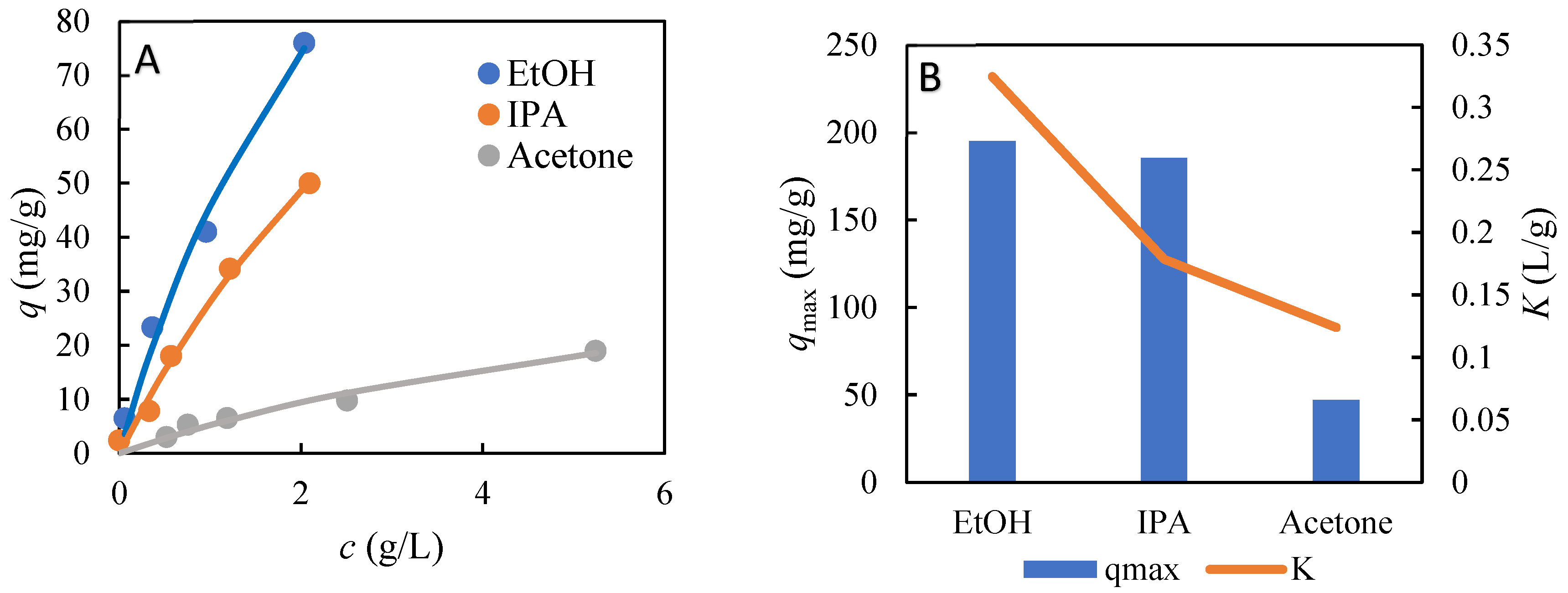 Separations 10 00431 g004