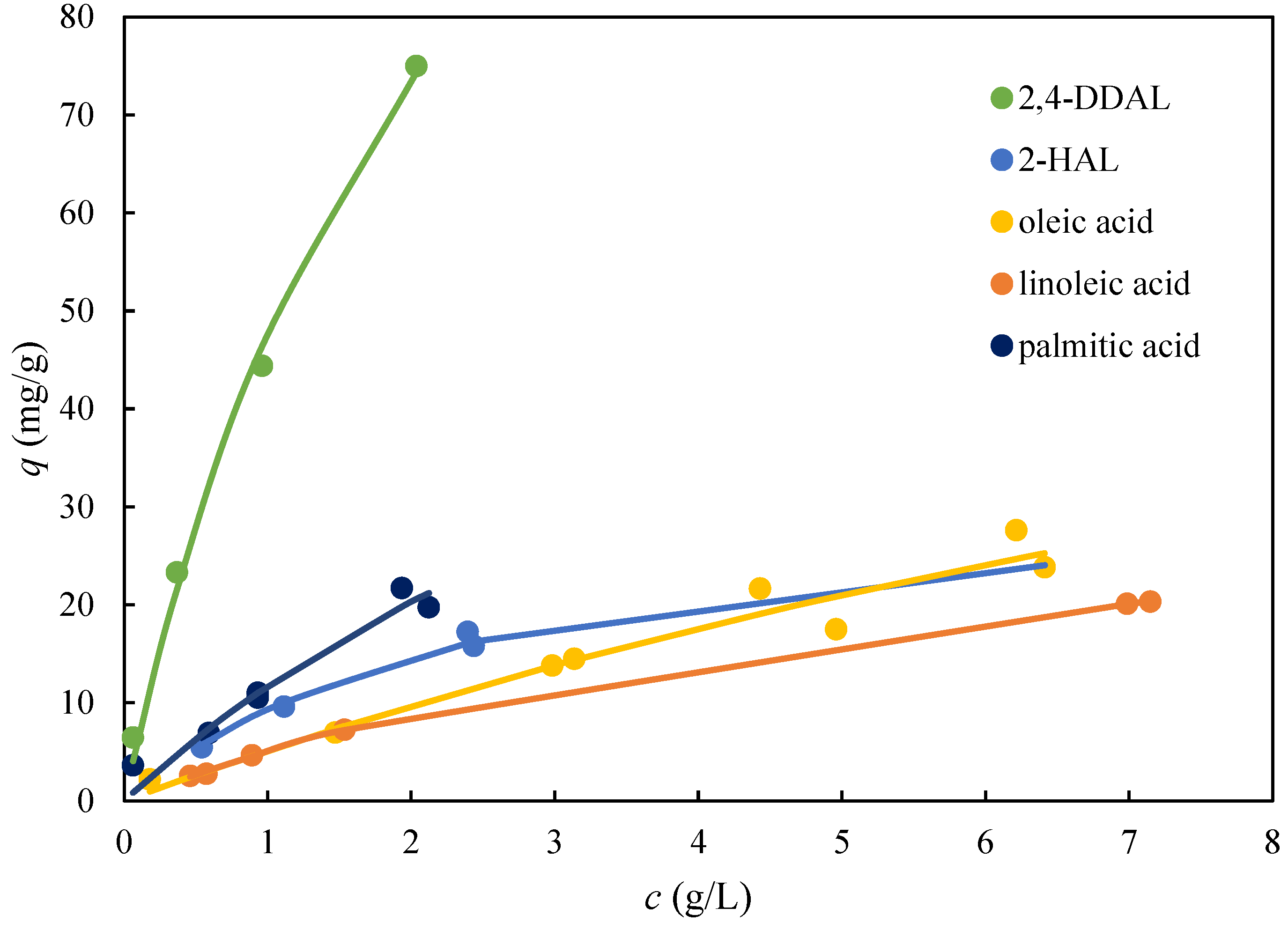 Separations 10 00431 g005