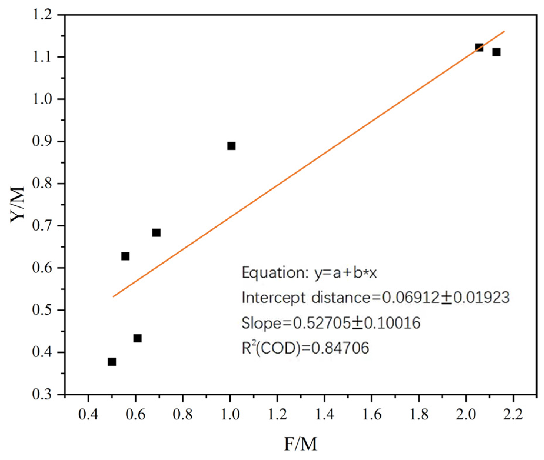 Separations 10 00432 g003