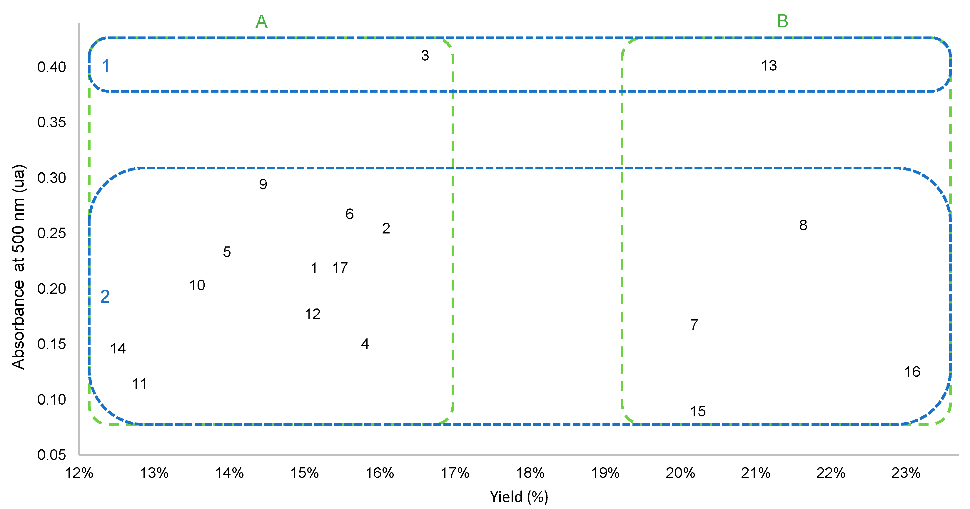 Separations 10 00433 g002 Separations 10 00433 g002