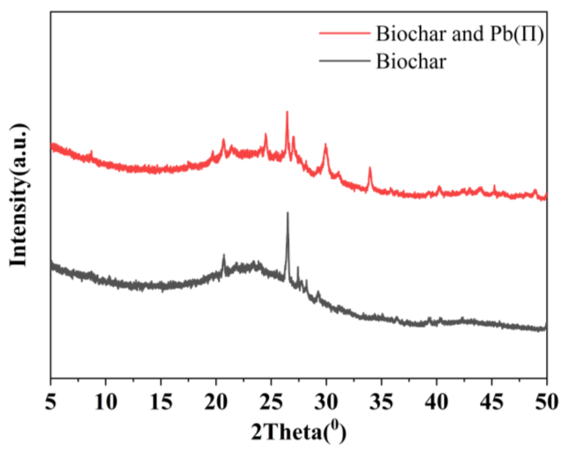 Separations 10 00438 g003 Separations 10 00438 g003