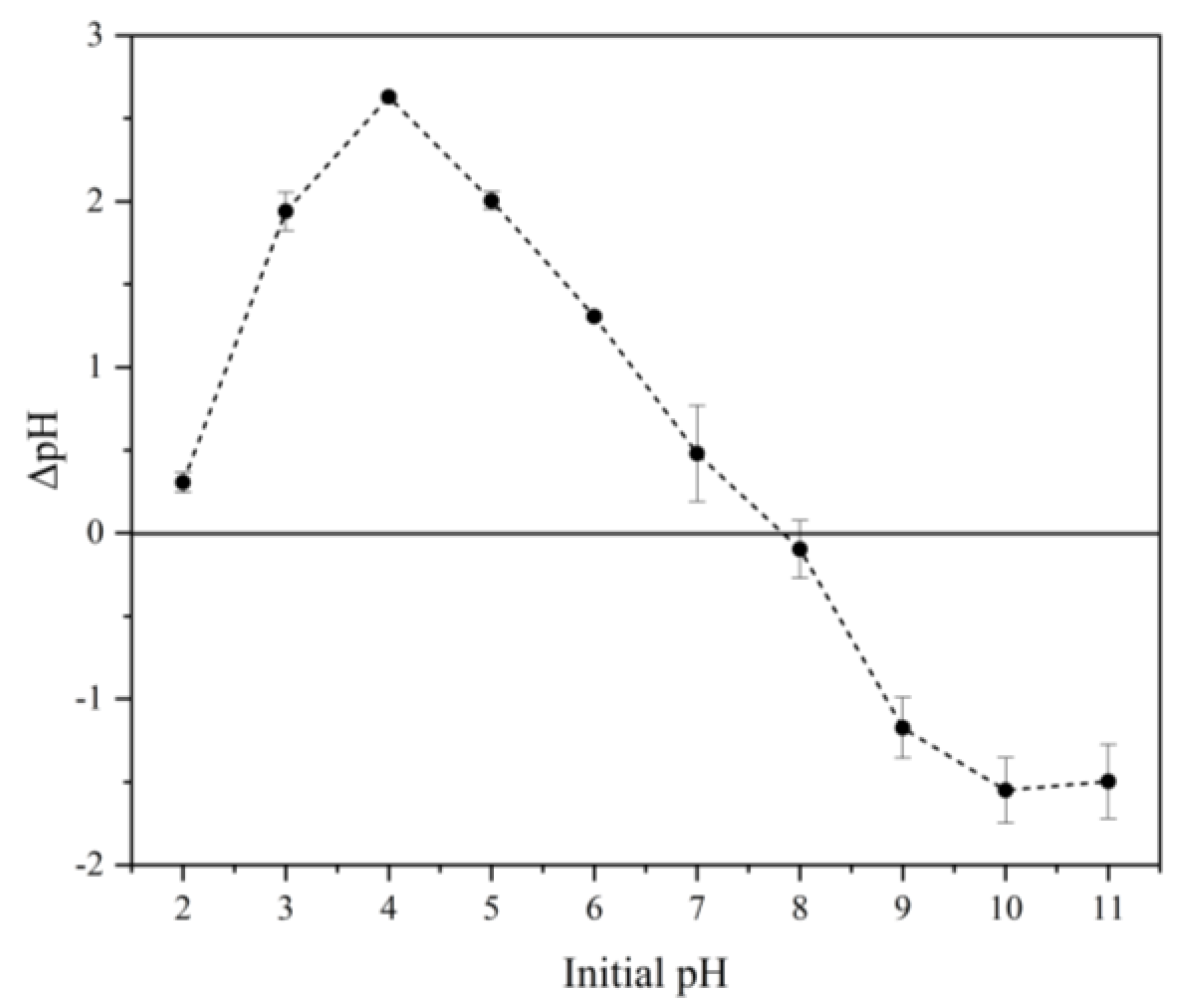 Separations 10 00438 g004 Separations 10 00438 g004