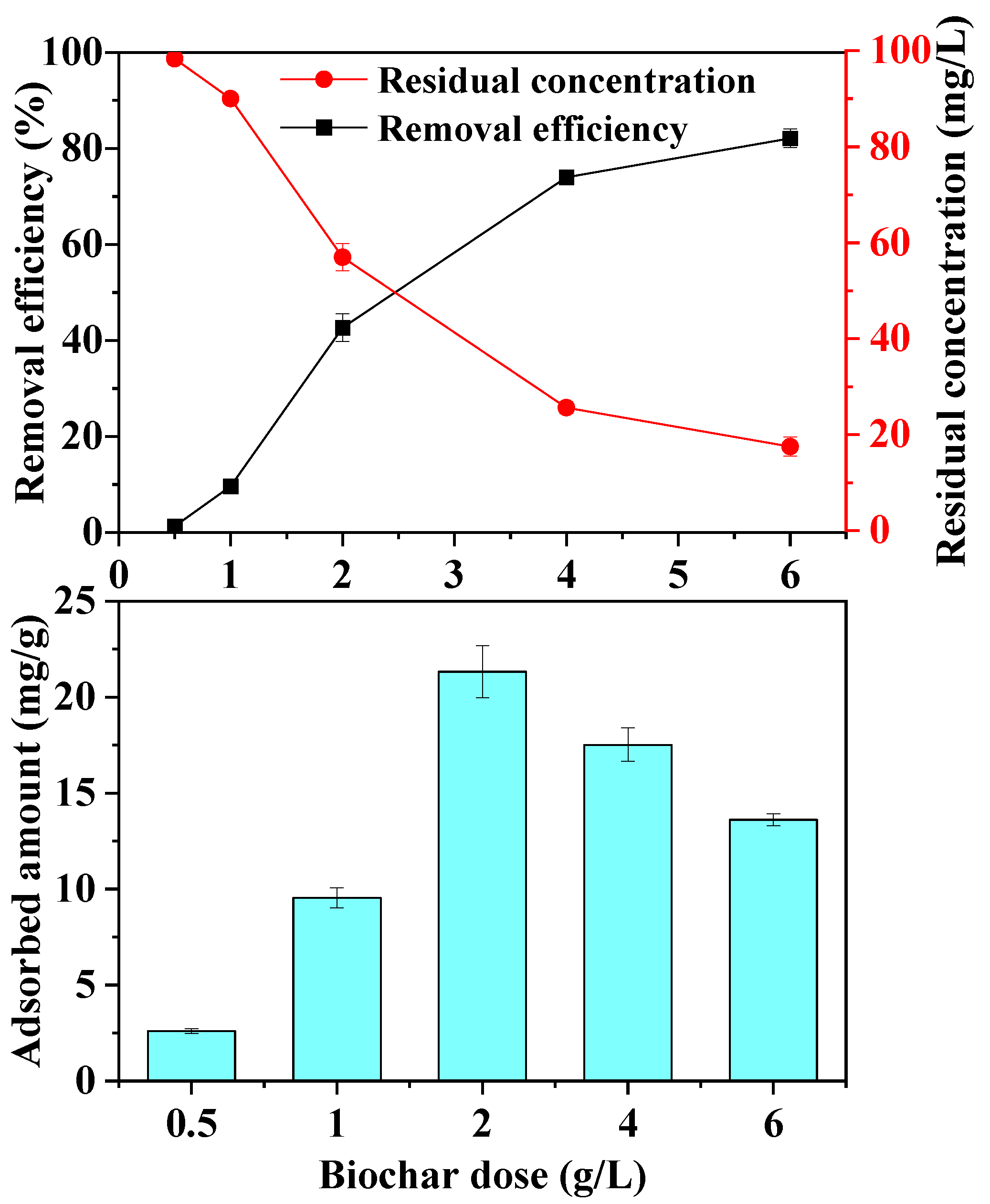 Separations 10 00438 g005 Separations 10 00438 g005