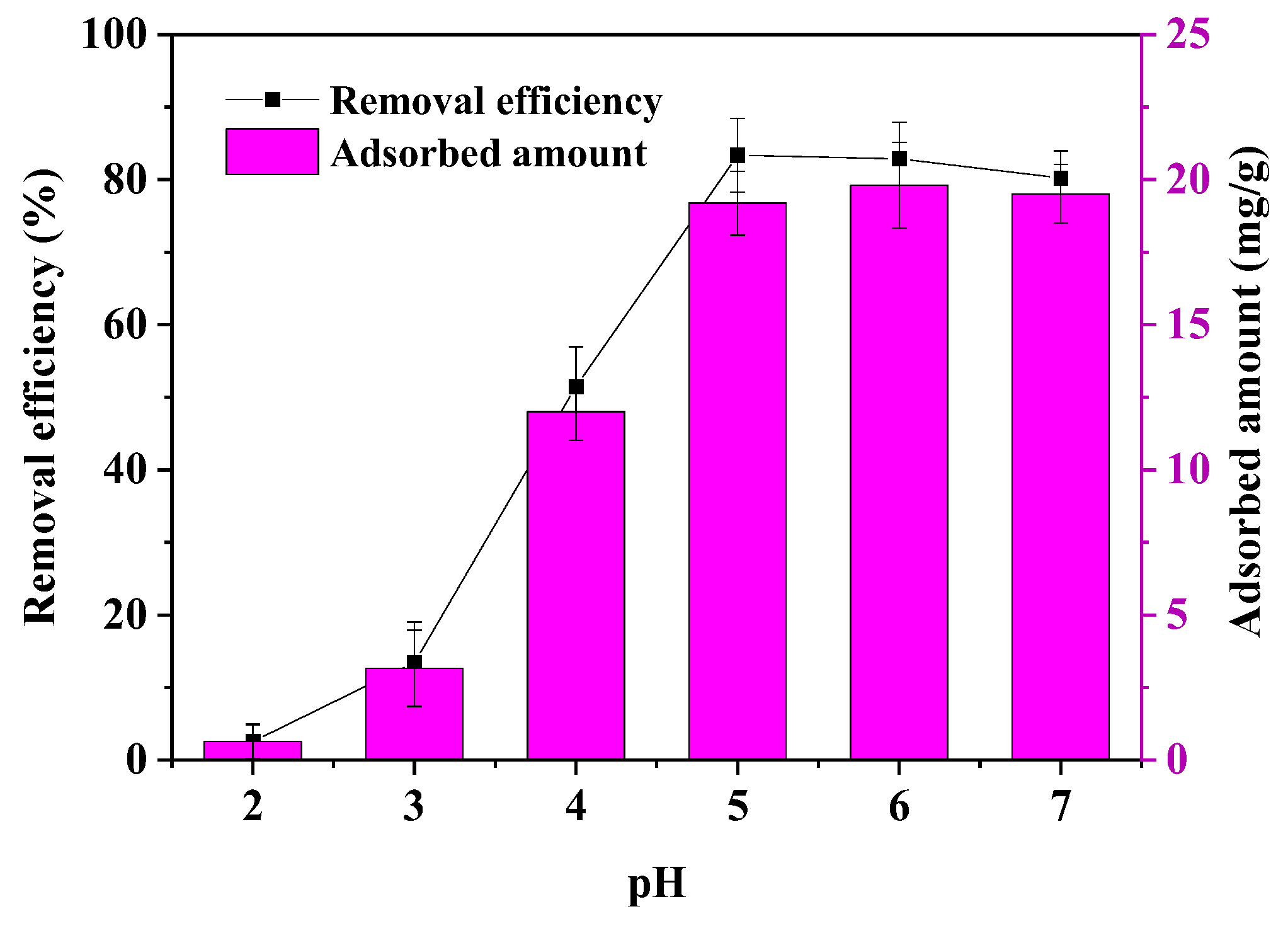 Separations 10 00438 g006 Separations 10 00438 g006