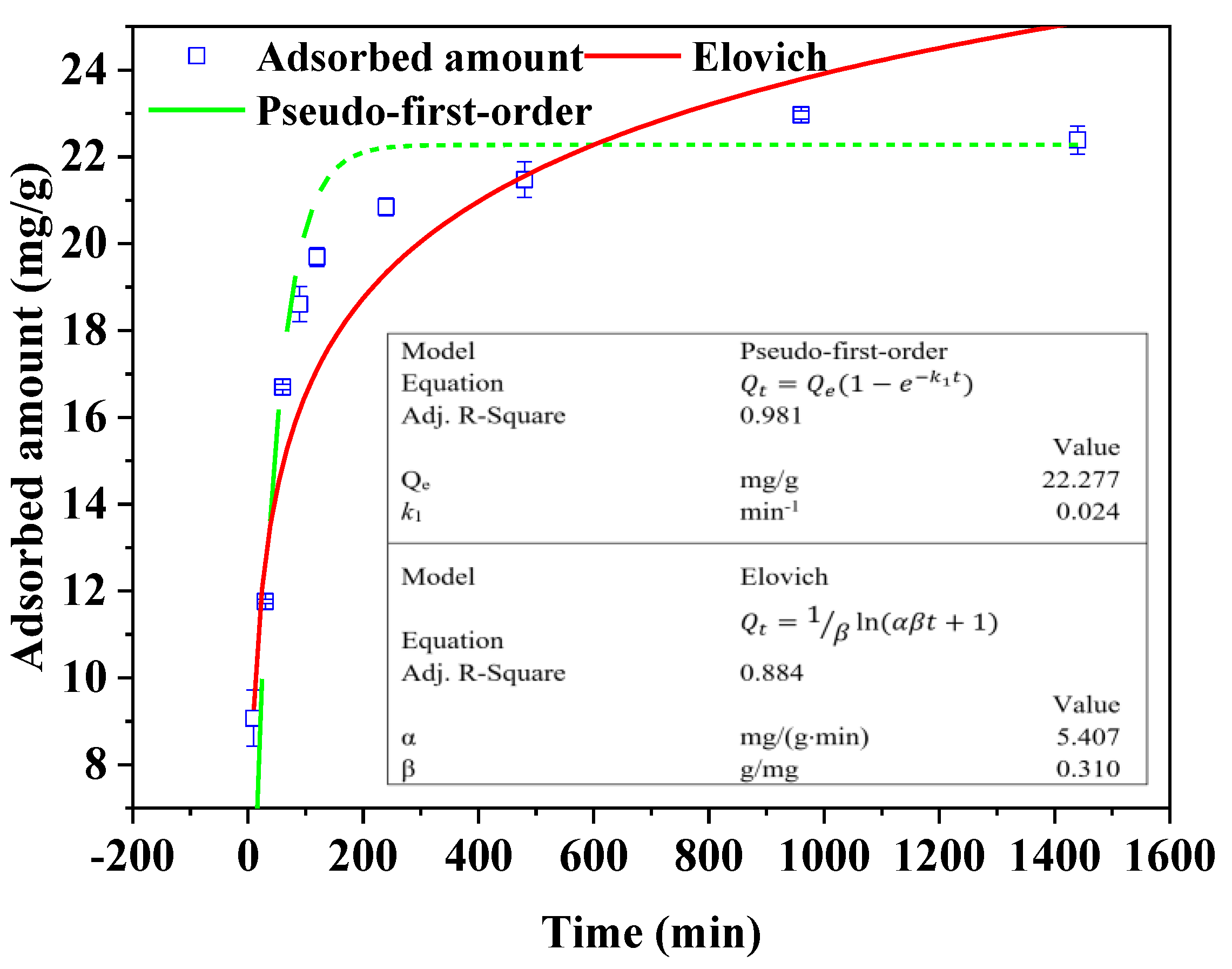 Separations 10 00438 g007 Separations 10 00438 g007