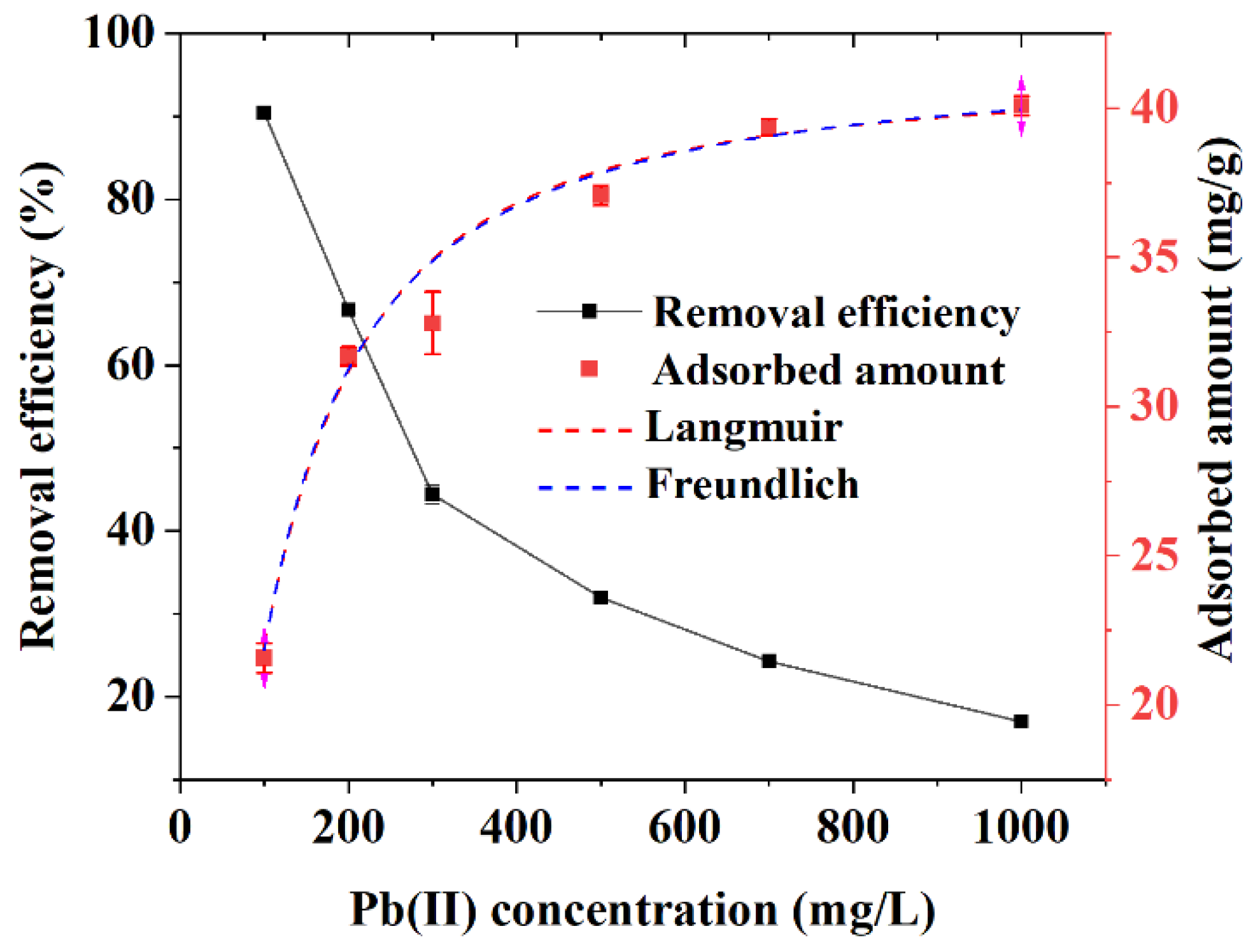Separations 10 00438 g008 Separations 10 00438 g008