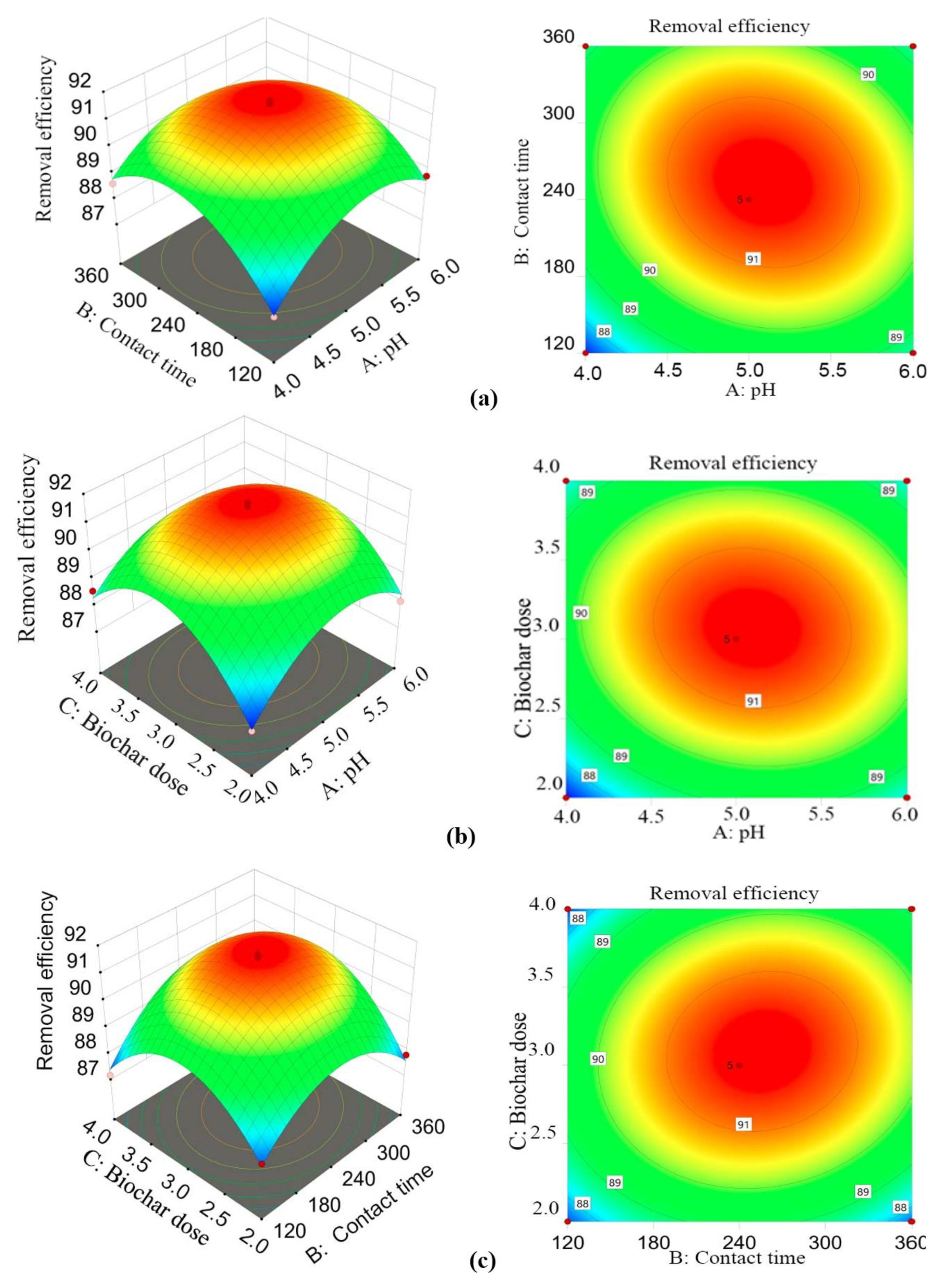 Separations 10 00438 g009 Separations 10 00438 g009