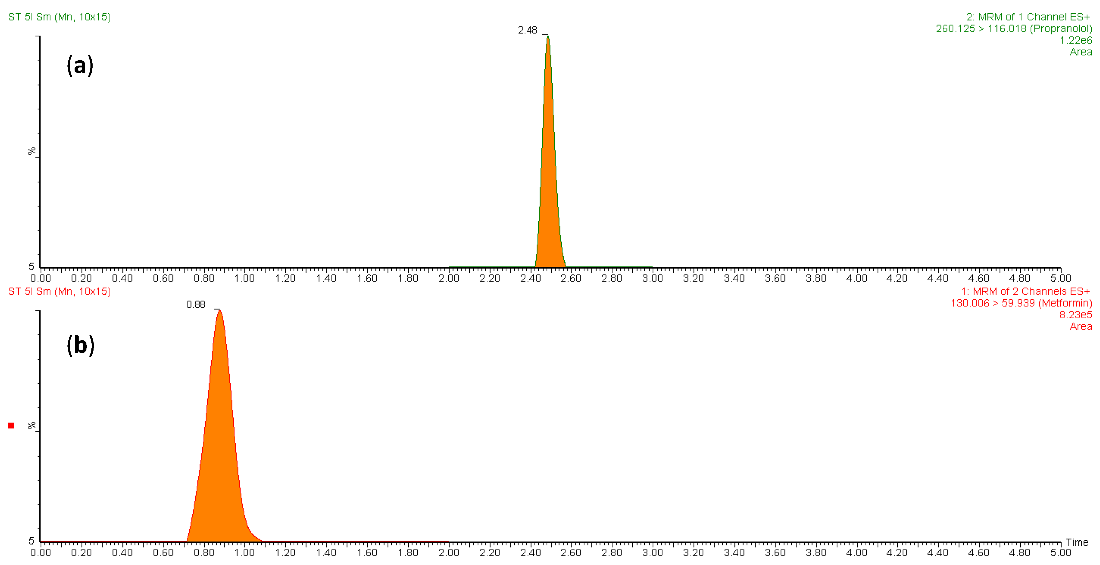 Separations 10 00442 g001 Separations 10 00442 g001