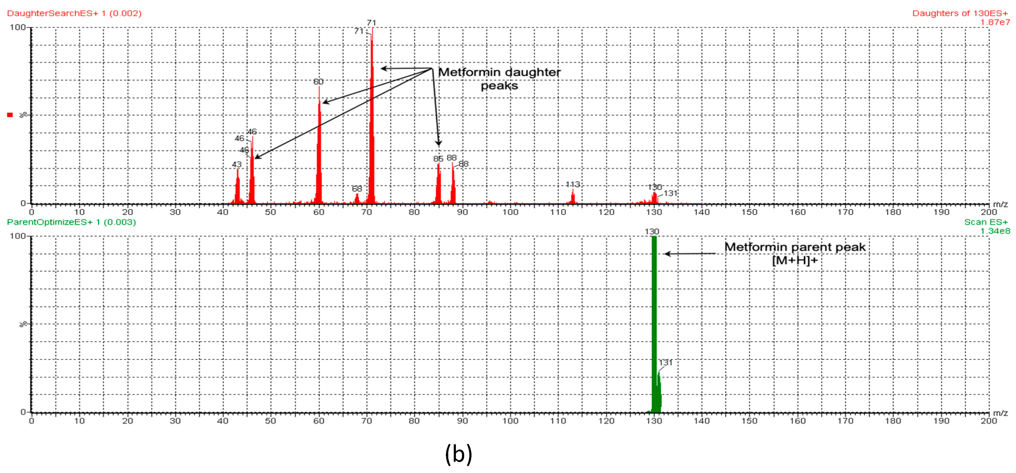 Separations 10 00442 g002b Separations 10 00442 g002b