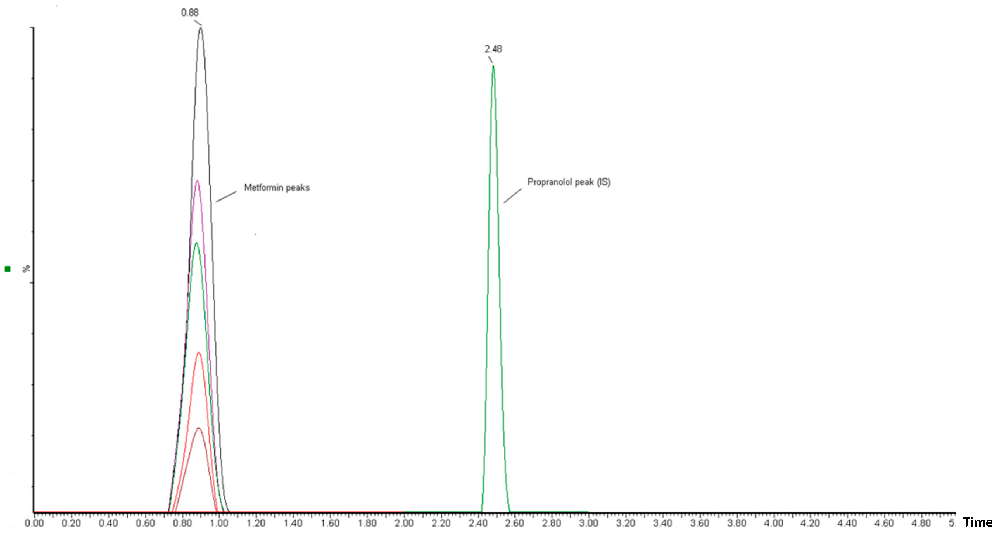 Separations 10 00442 g003 Separations 10 00442 g003