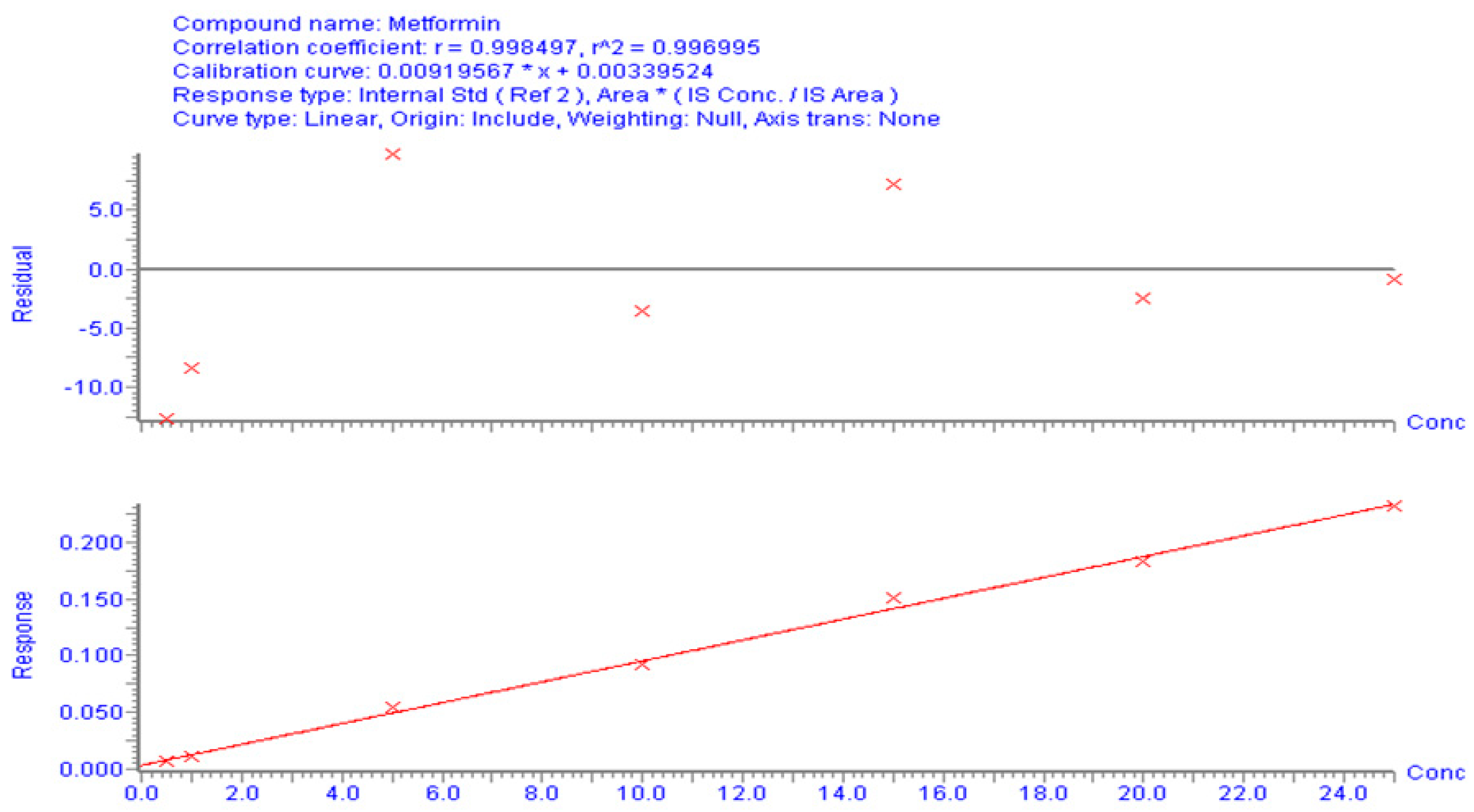 Separations 10 00442 g004 Separations 10 00442 g004