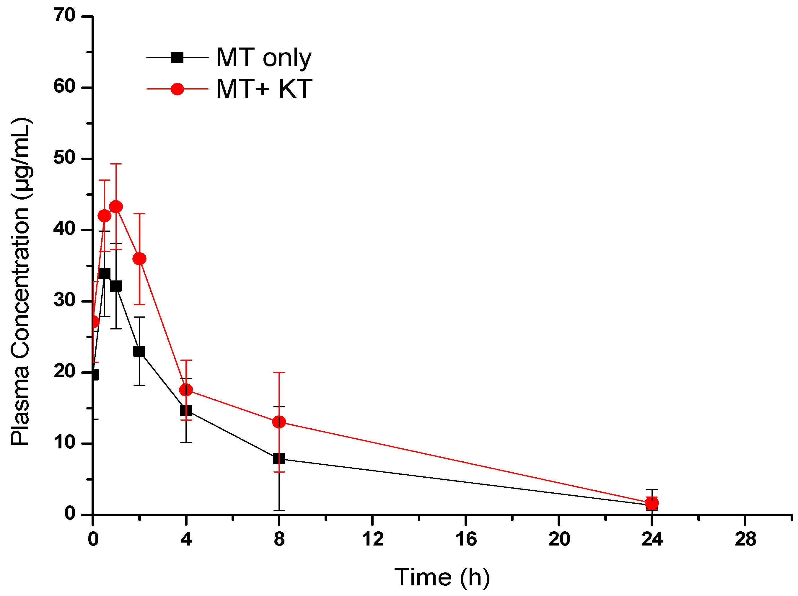 Separations 10 00442 g005 Separations 10 00442 g005