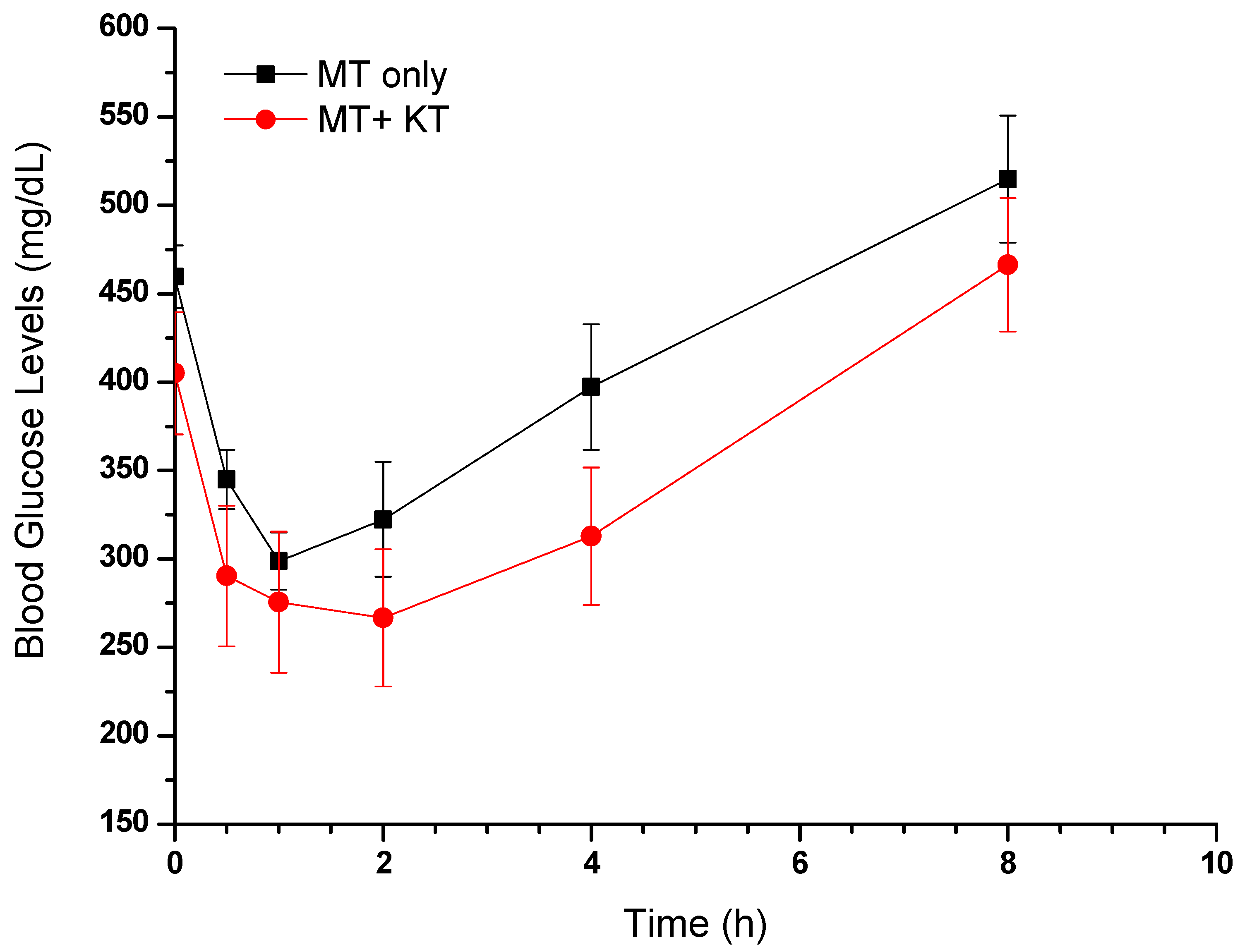 Separations 10 00442 g006 Separations 10 00442 g006