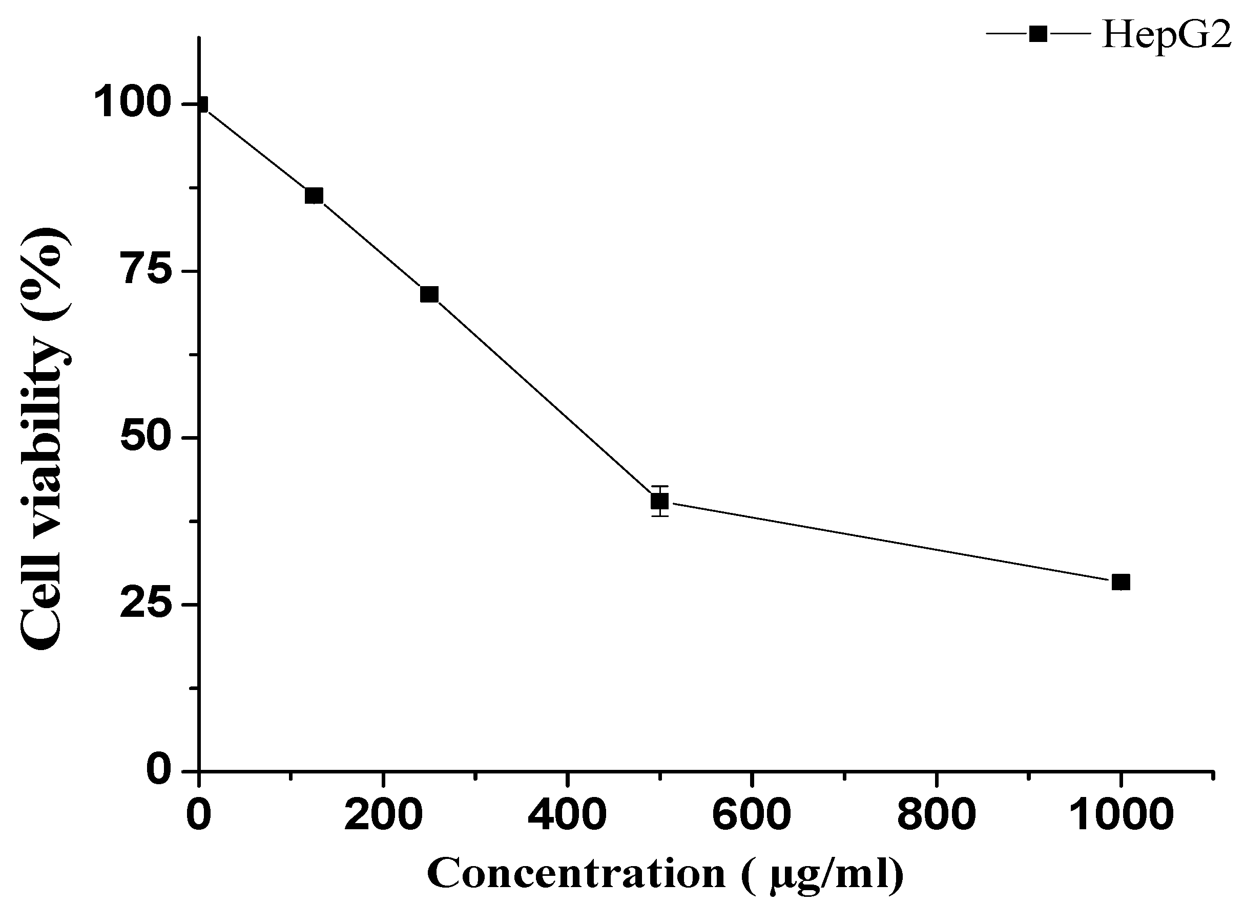 Separations 10 00442 g007 Separations 10 00442 g007