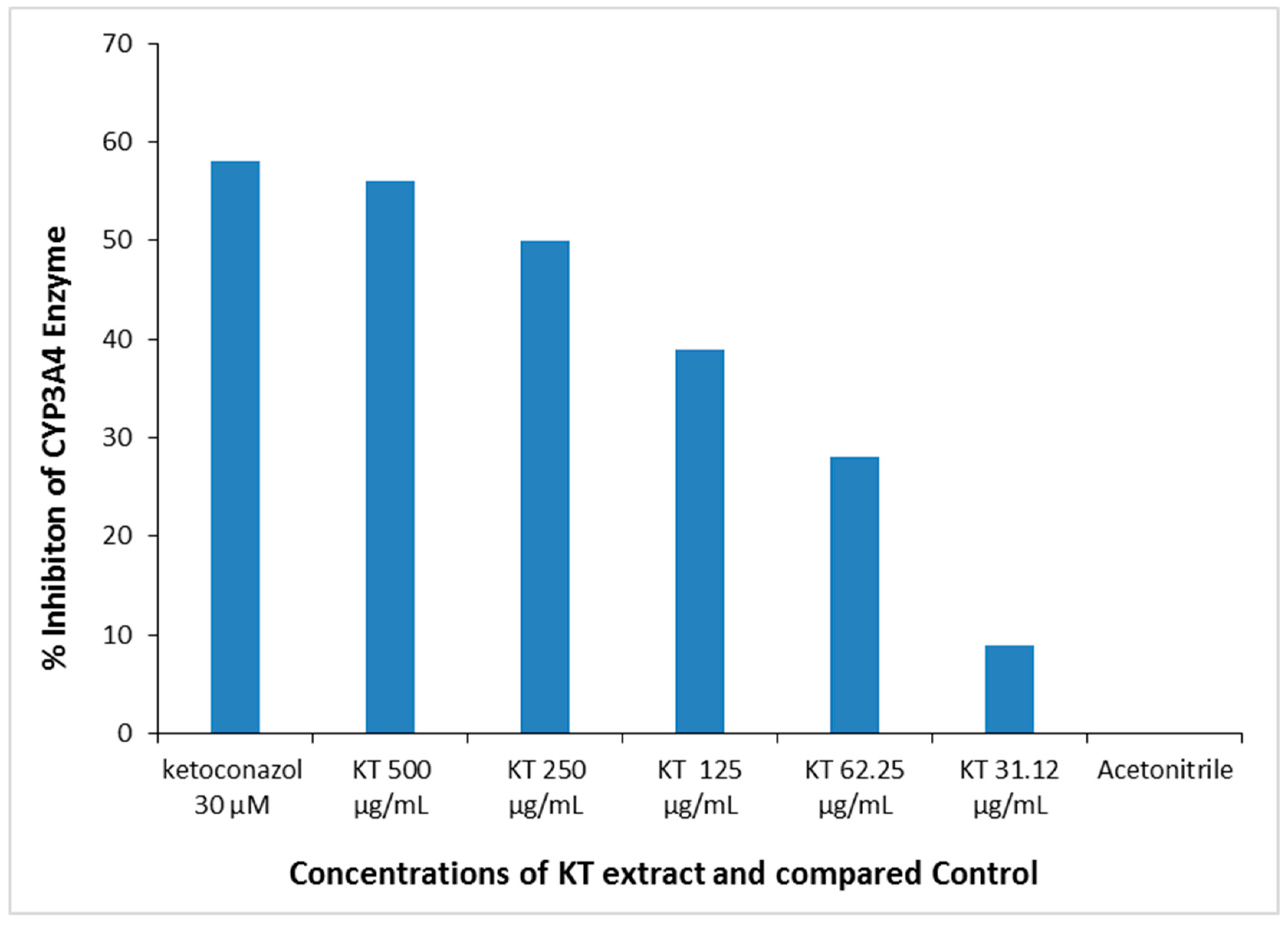 Separations 10 00442 g008 Separations 10 00442 g008