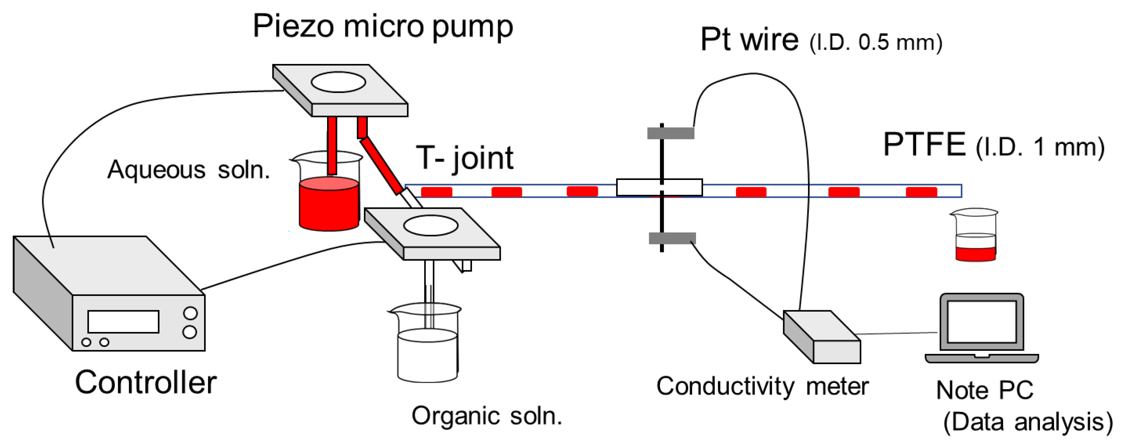 Separations 10 00443 g001
