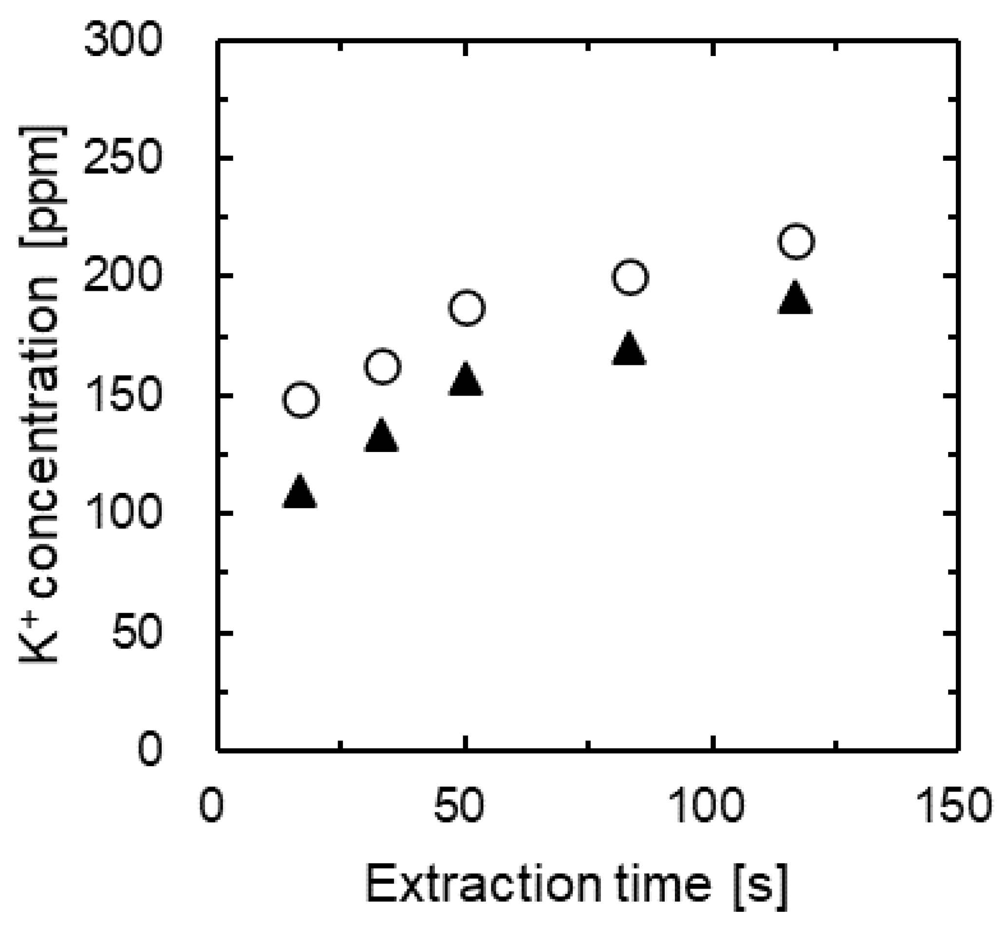 Separations 10 00443 g005