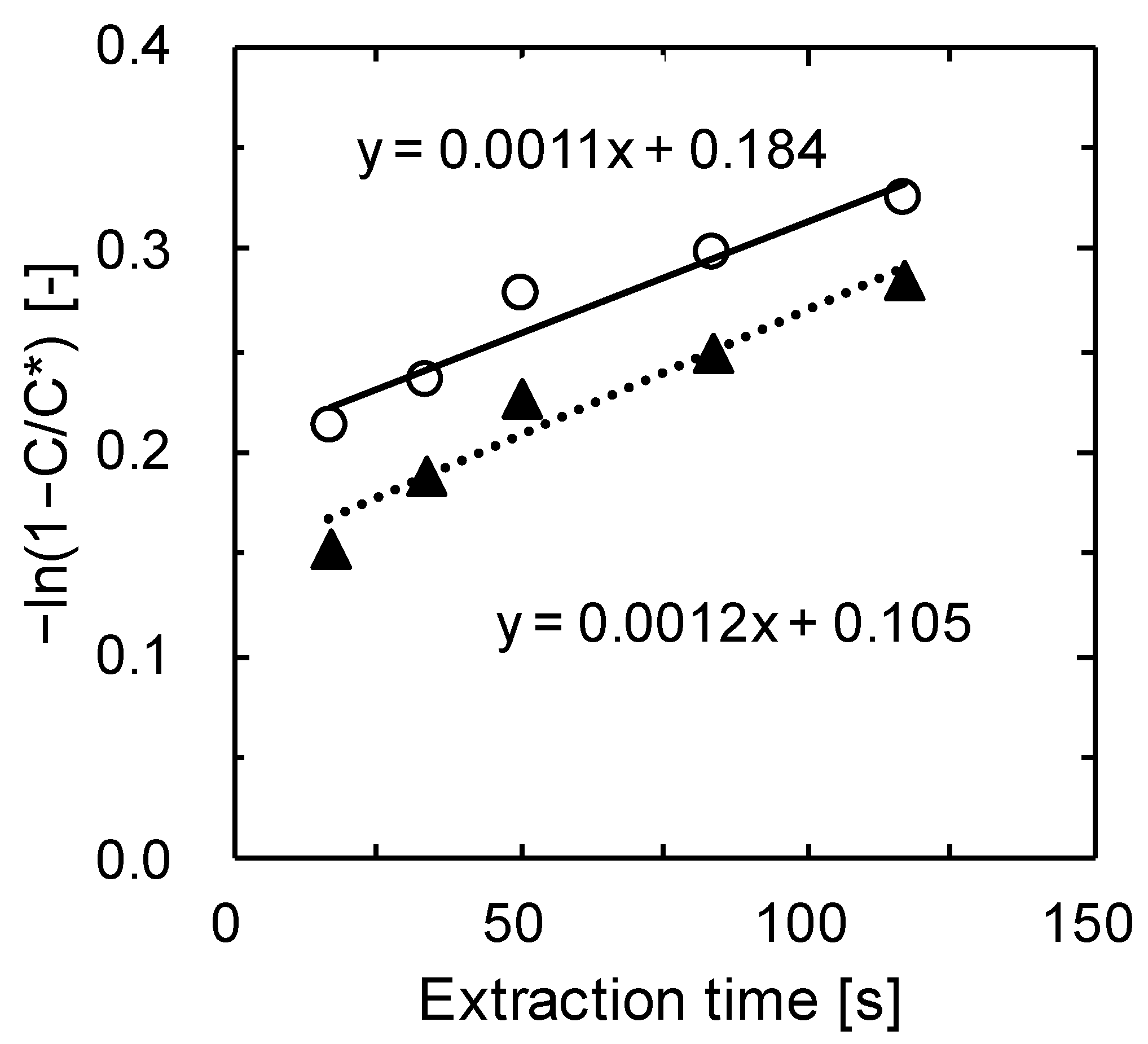 Separations 10 00443 g006
