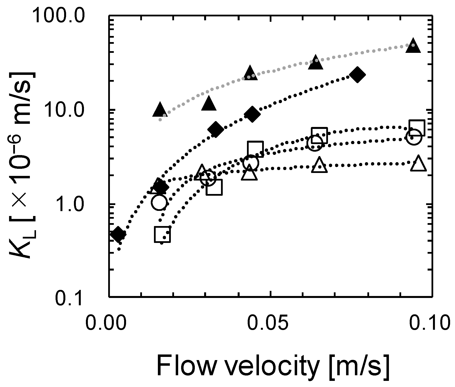 Separations 10 00443 g008