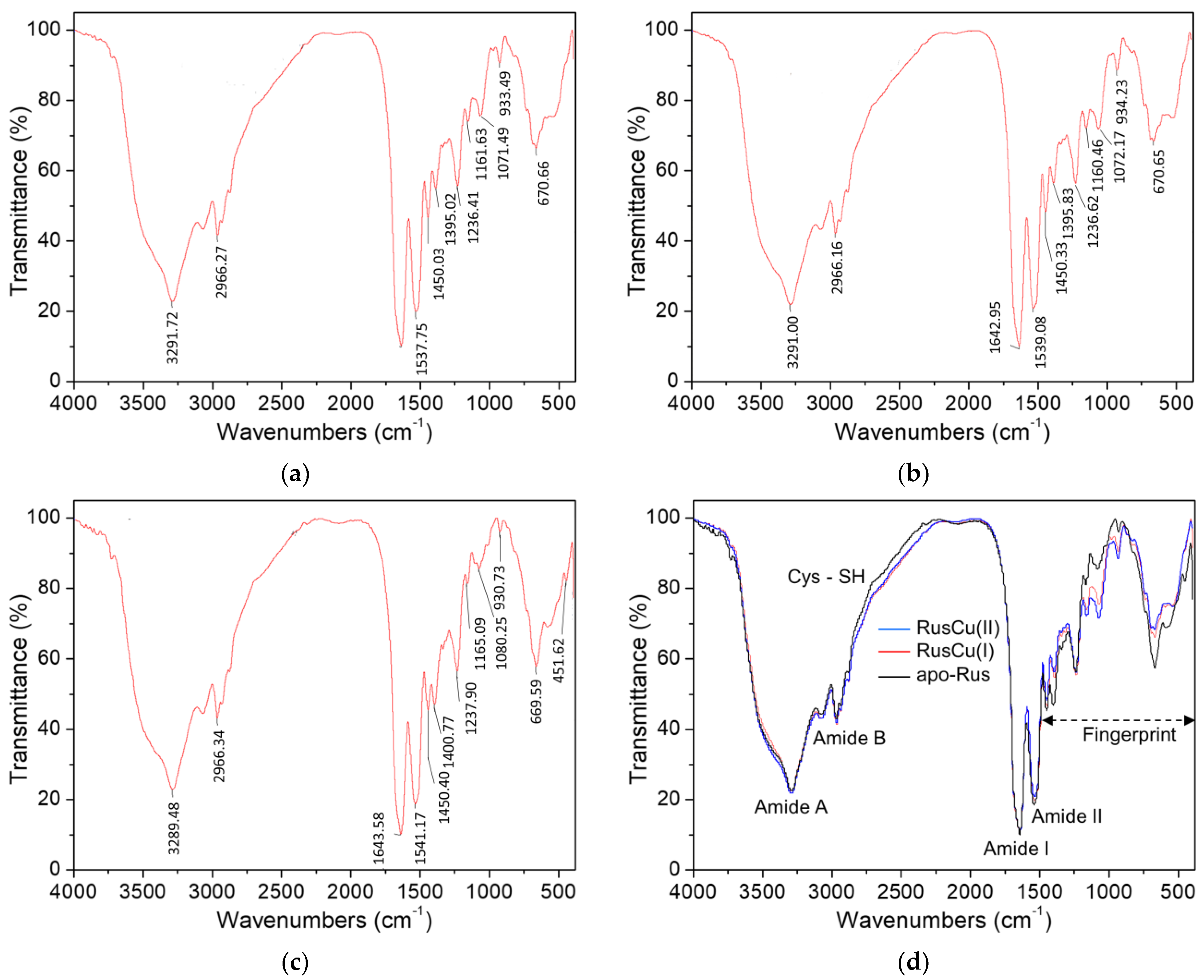 Separations 10 00448 g004