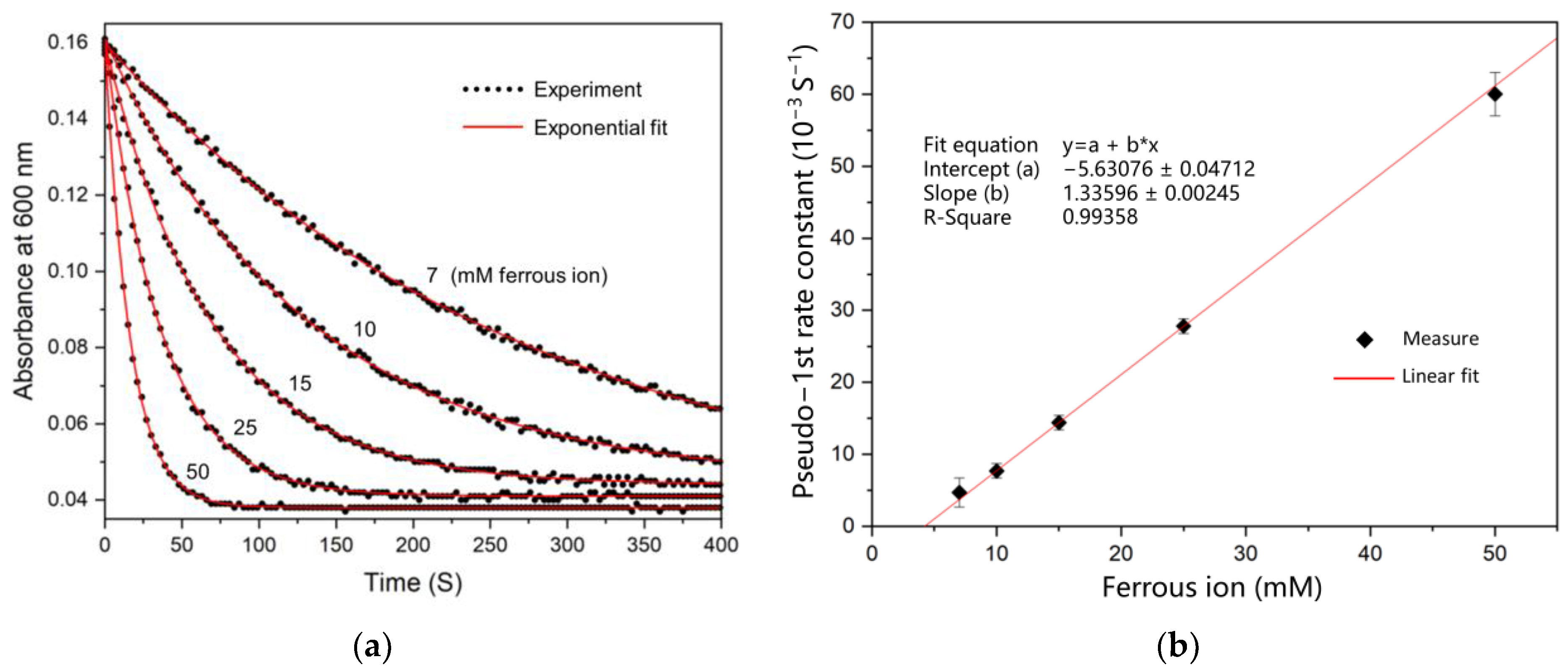 Separations 10 00448 g005