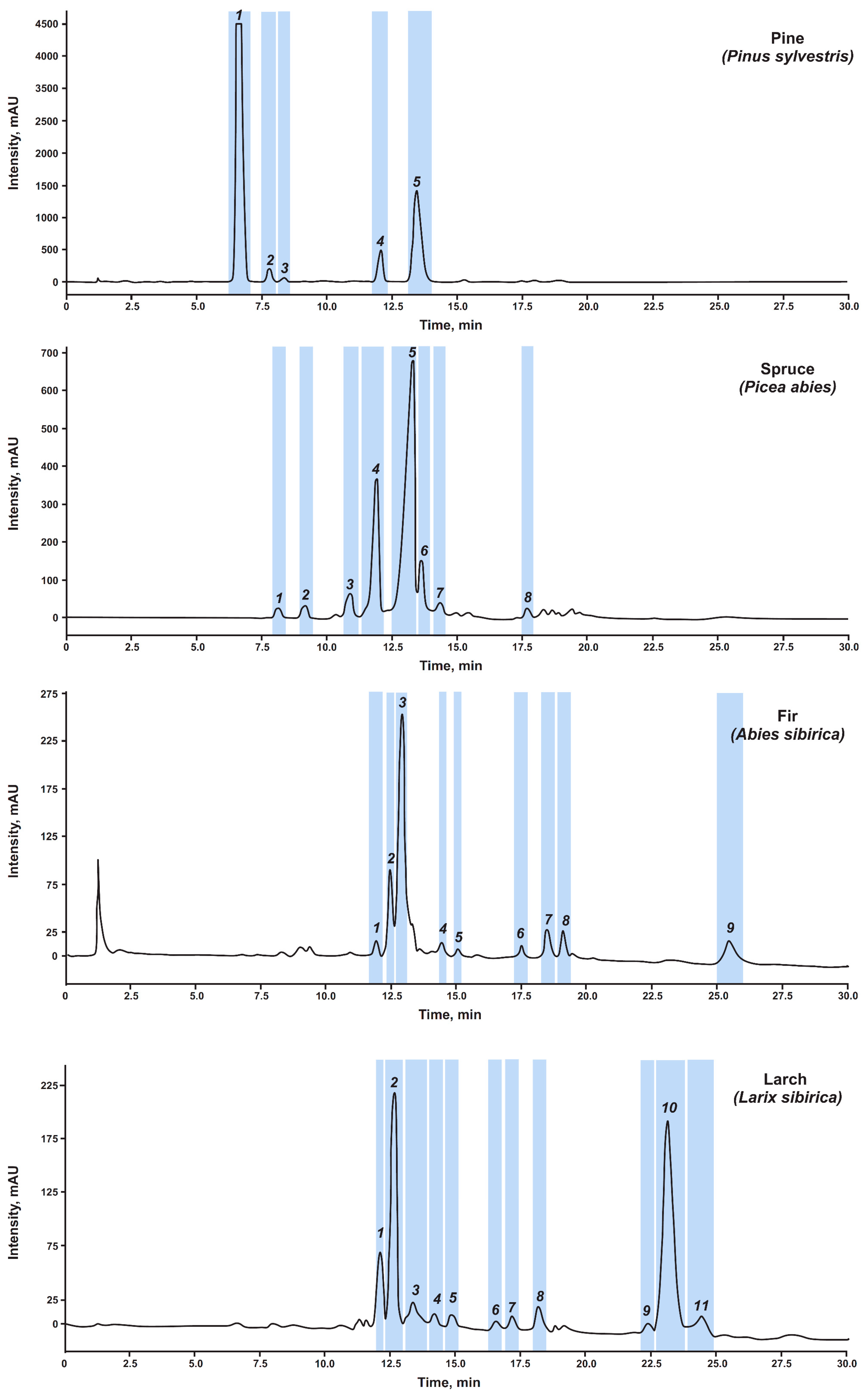Separations 10 00449 g003