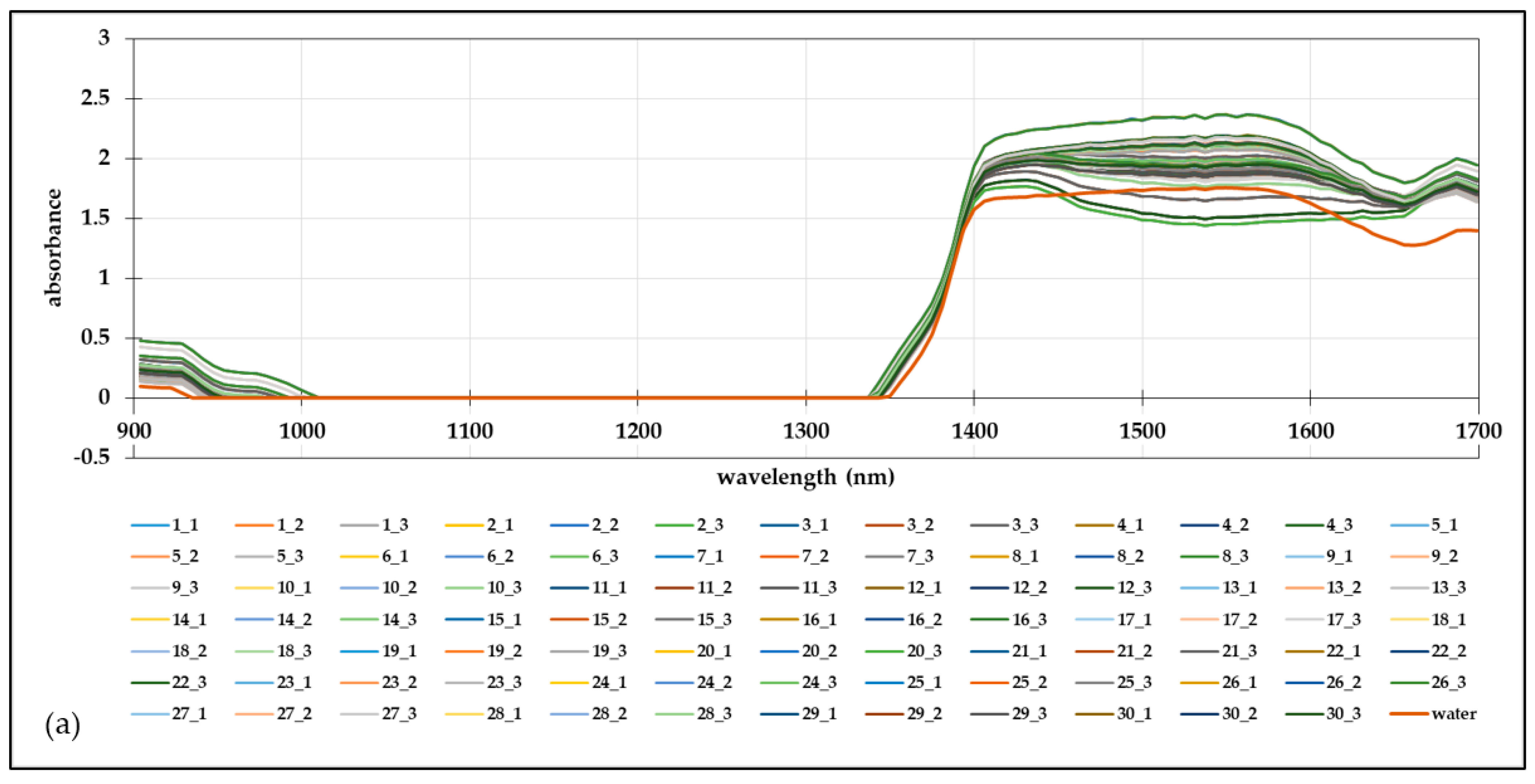 Separations 10 00452 g001a