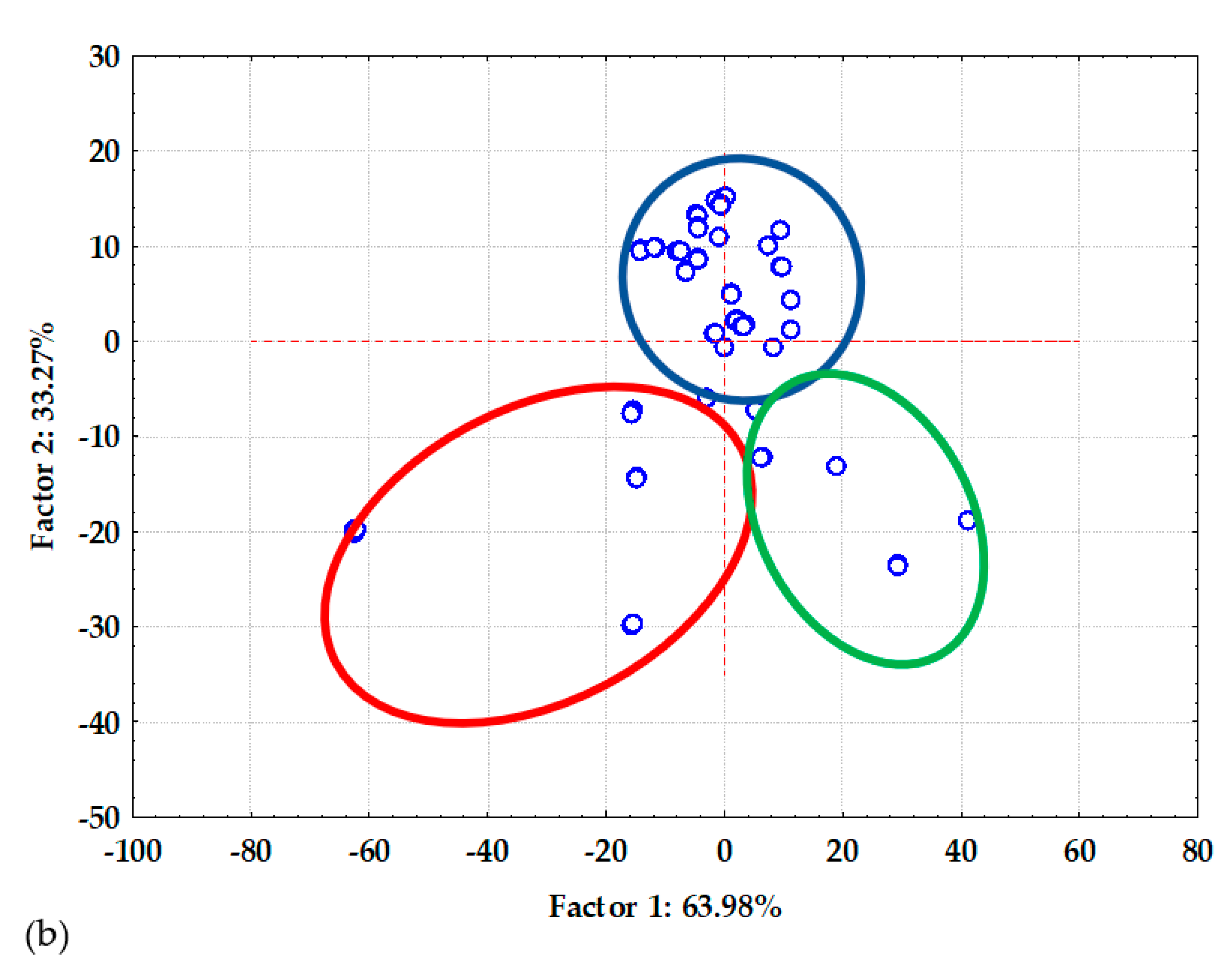 Separations 10 00452 g001b