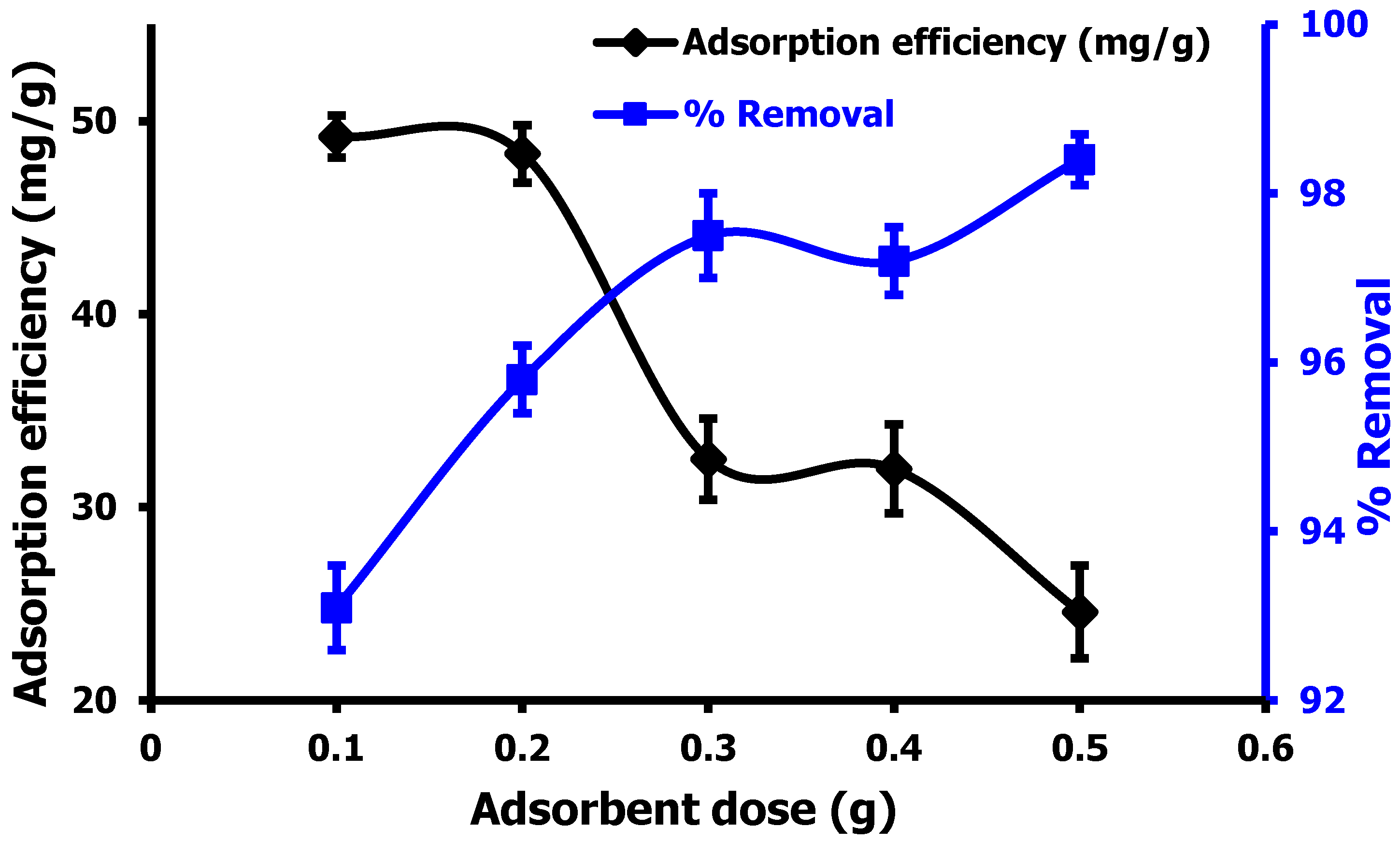Separations 10 00454 g006