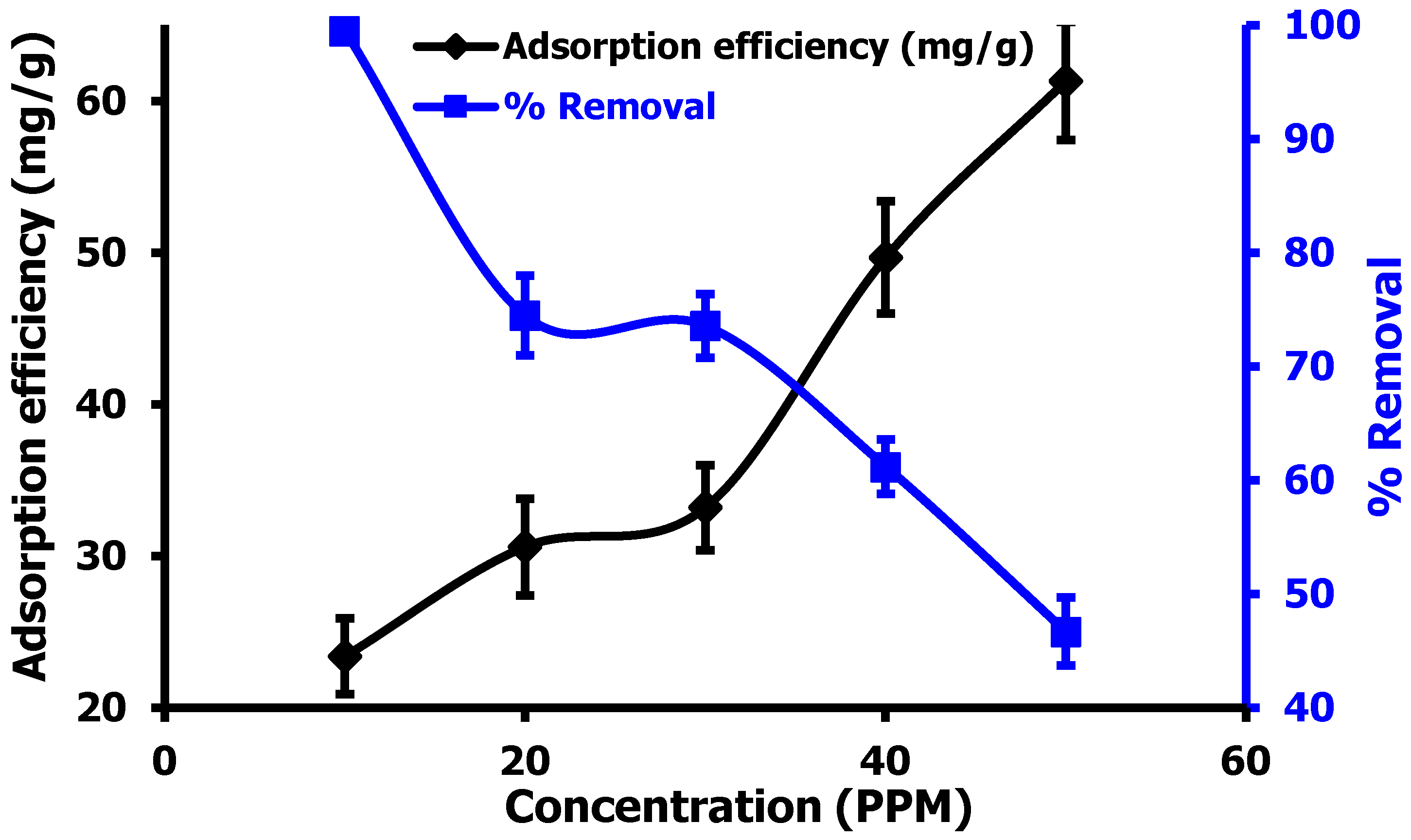 Separations 10 00454 g007