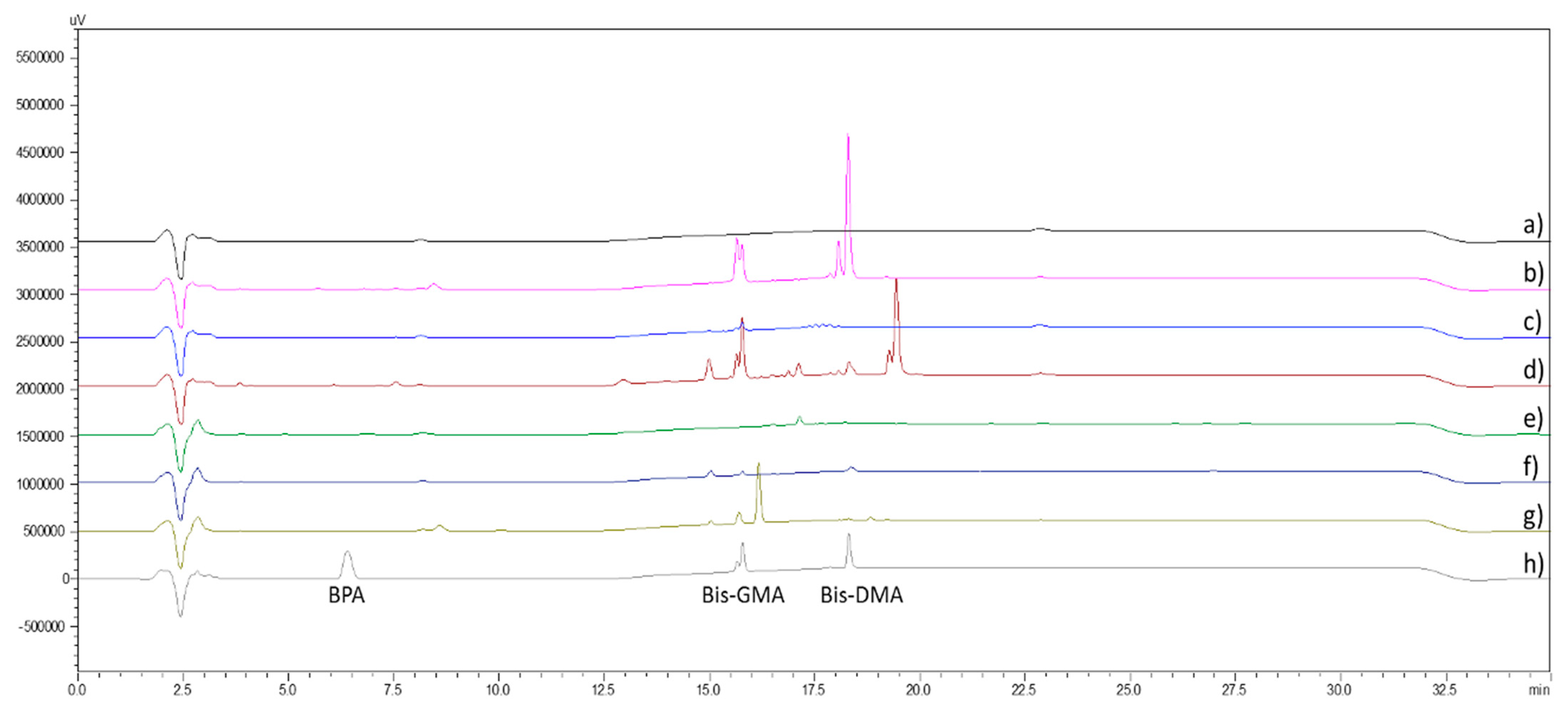 Separations 10 00455 g004