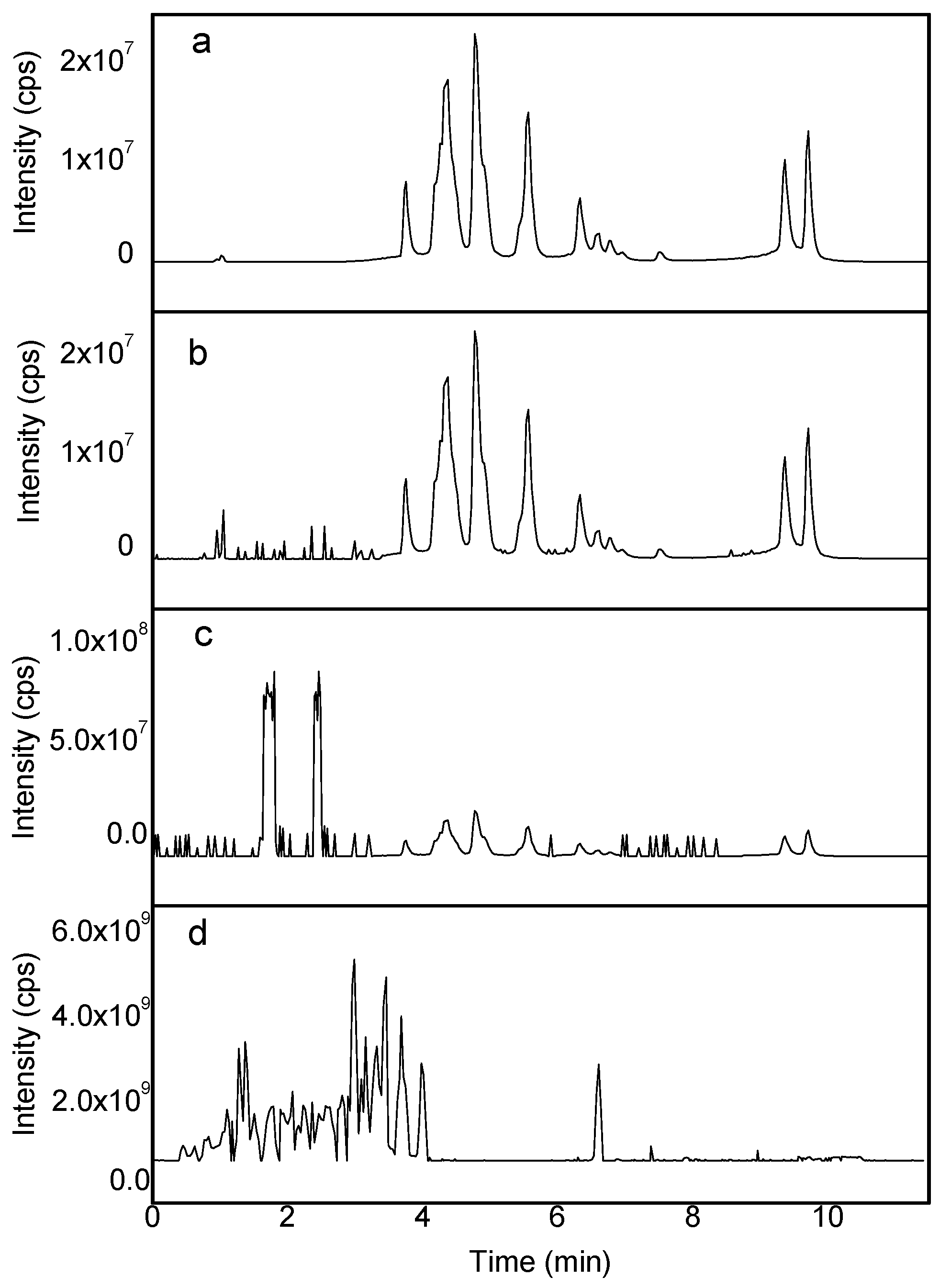 Separations 10 00459 g004