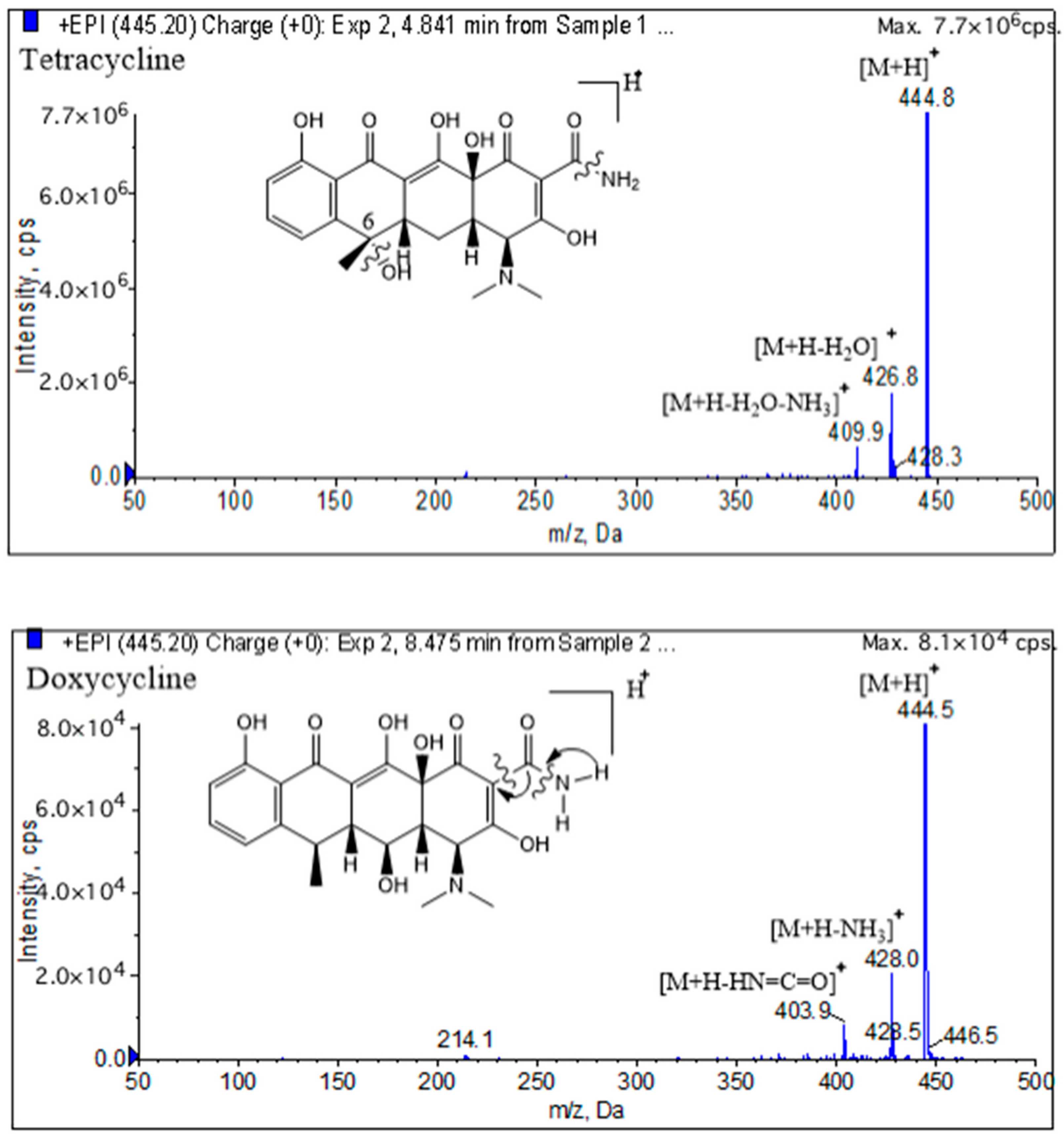 Separations 10 00459 g005