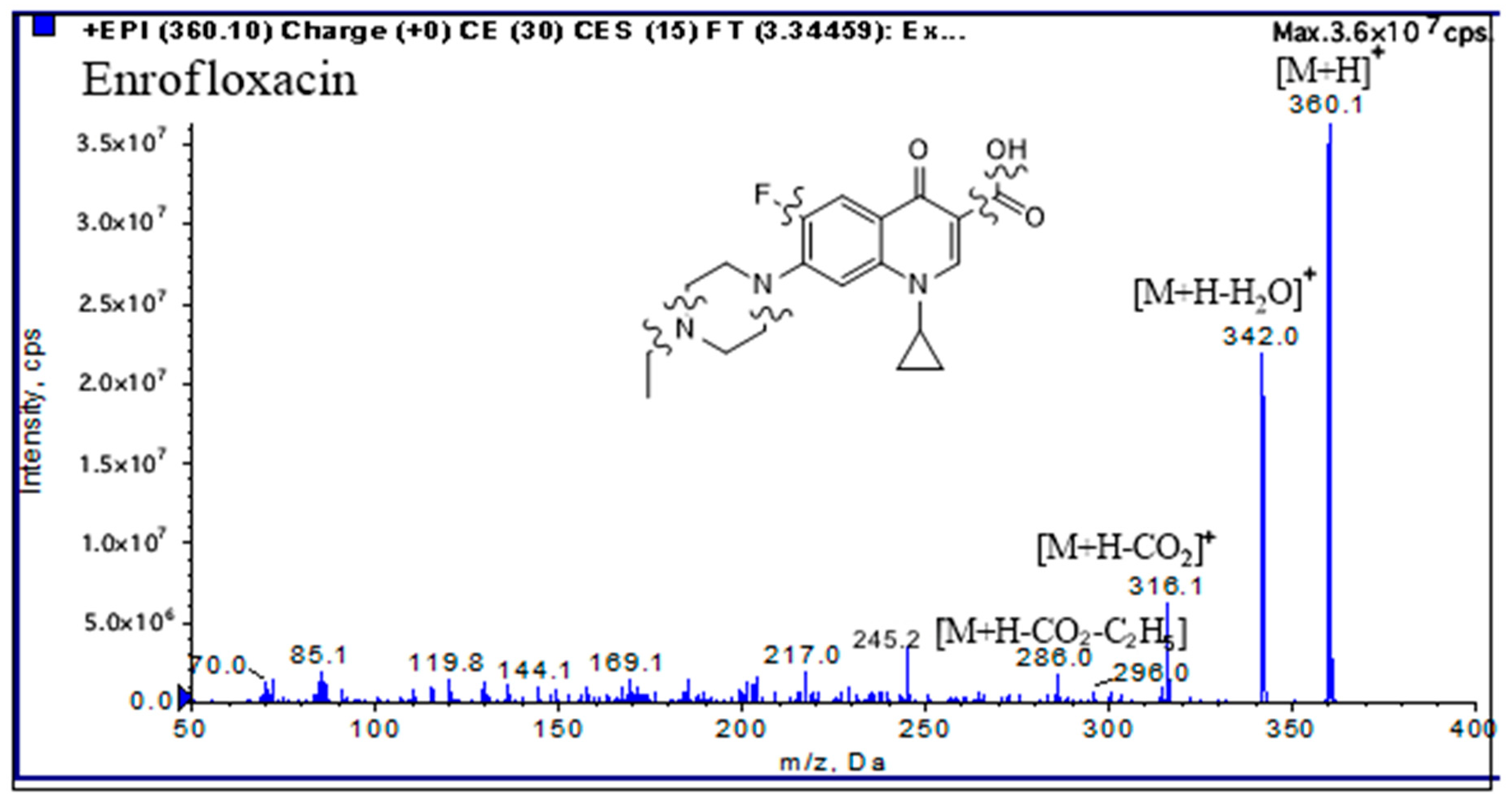 Separations 10 00459 g006